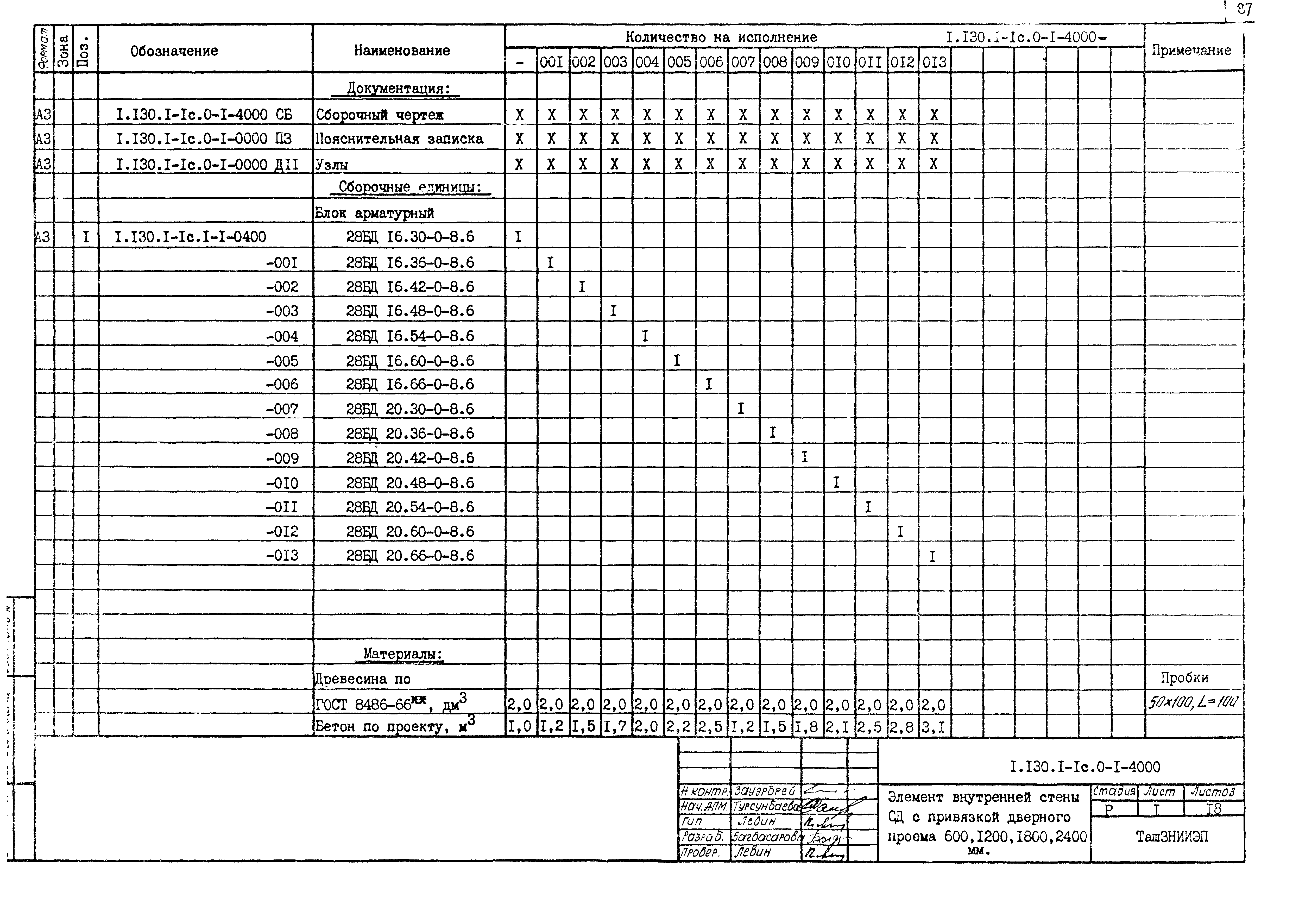 Серия 1.130.1-1с