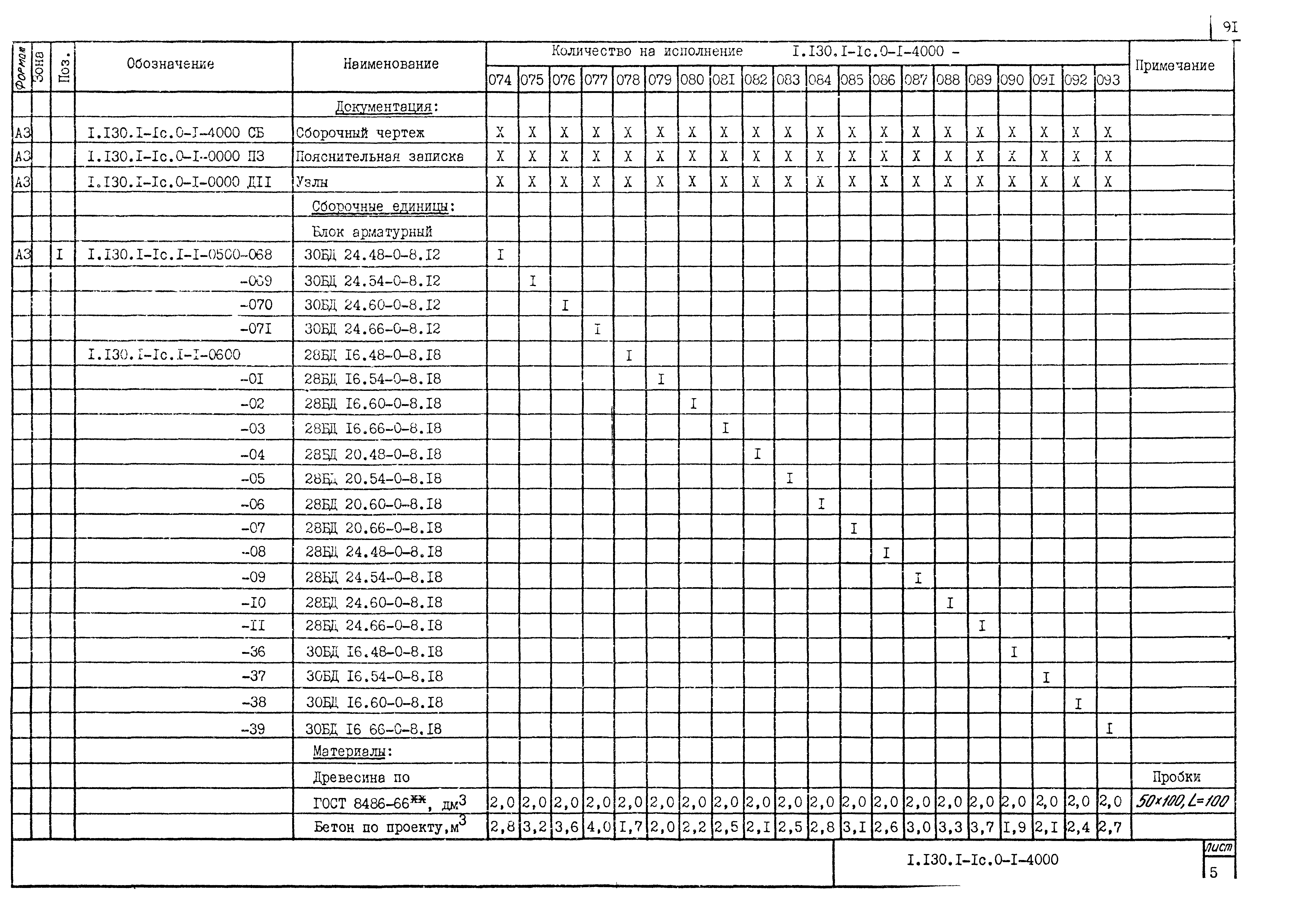 Серия 1.130.1-1с