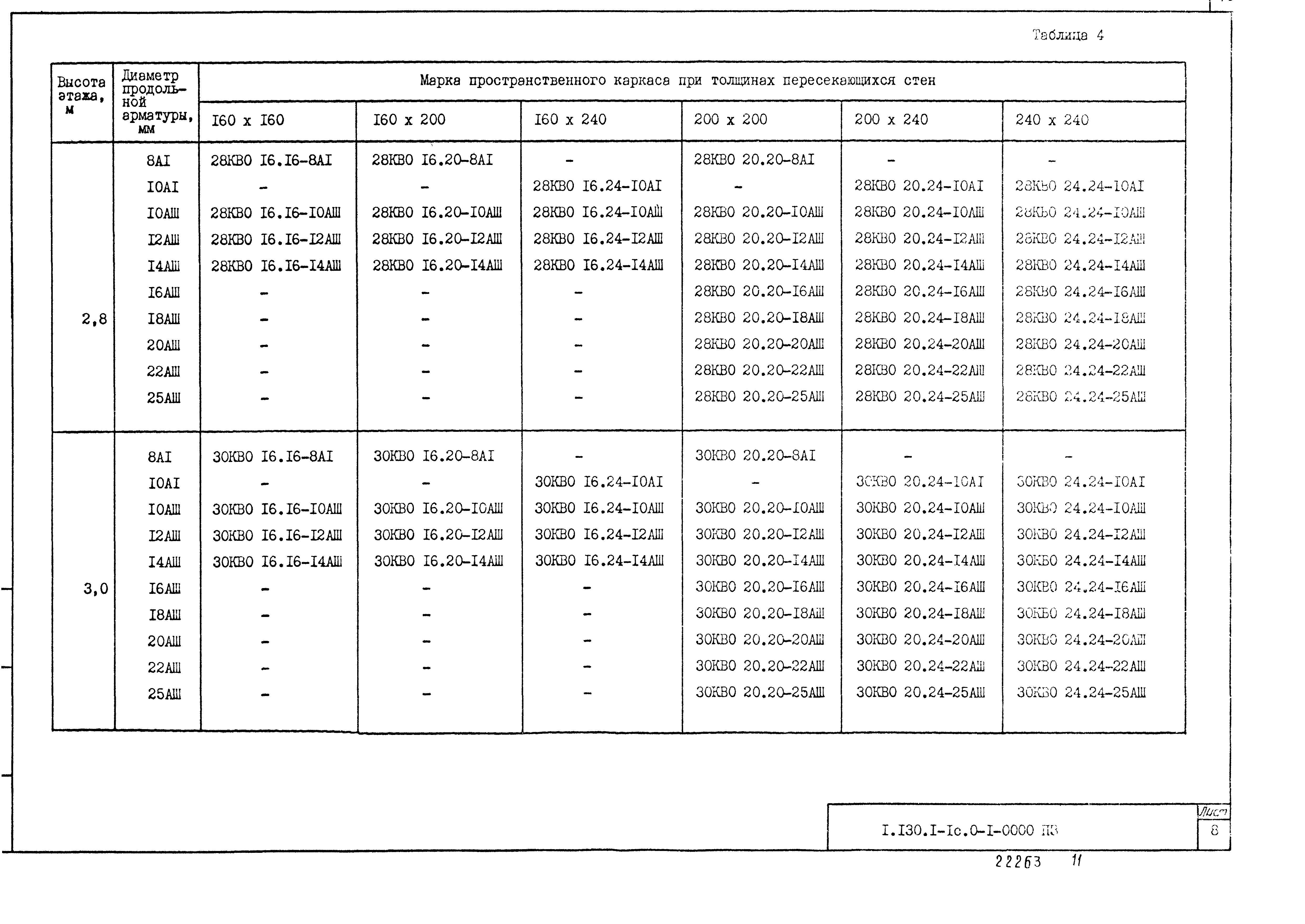 Серия 1.130.1-1с