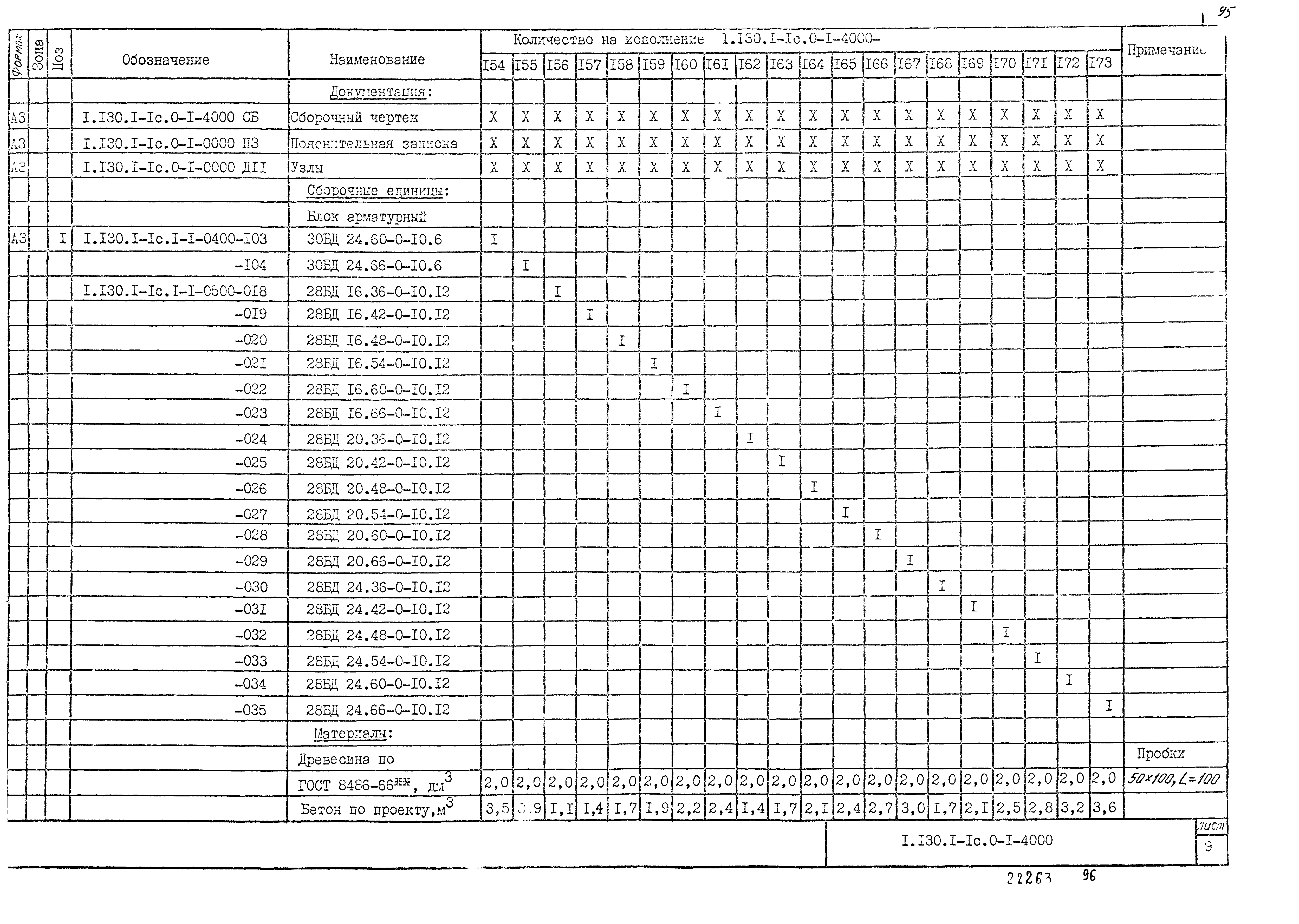 Серия 1.130.1-1с