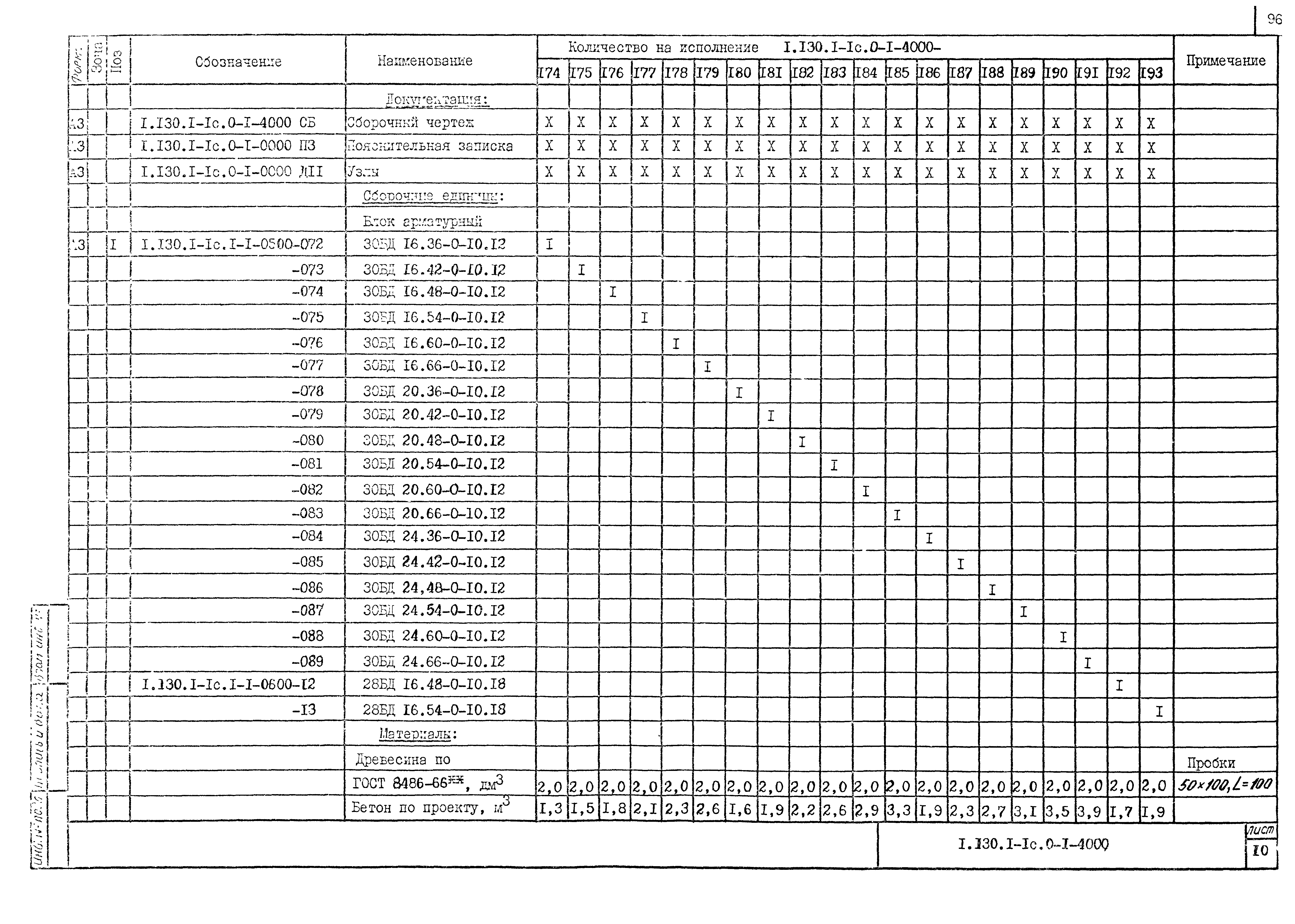 Серия 1.130.1-1с