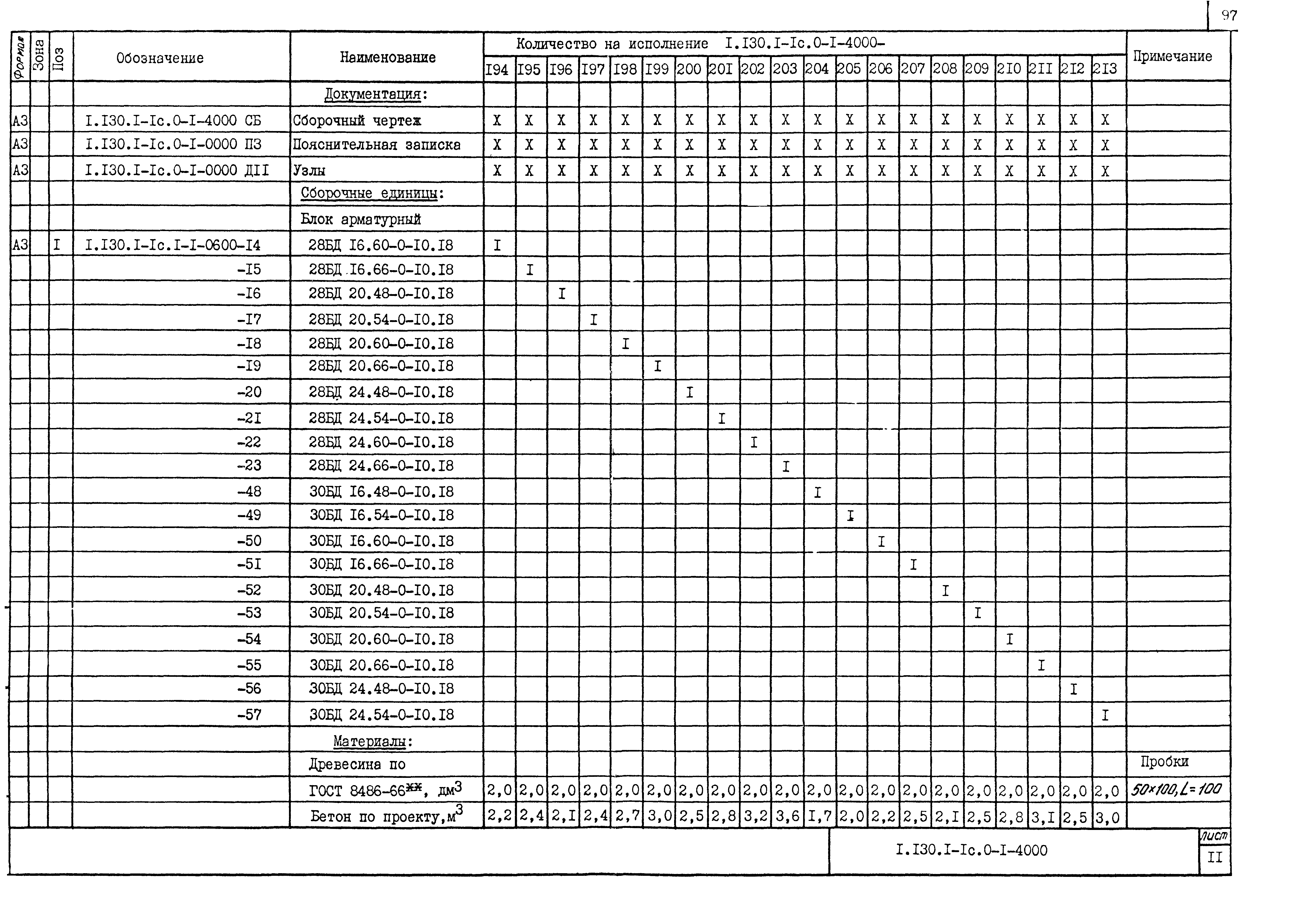 Серия 1.130.1-1с