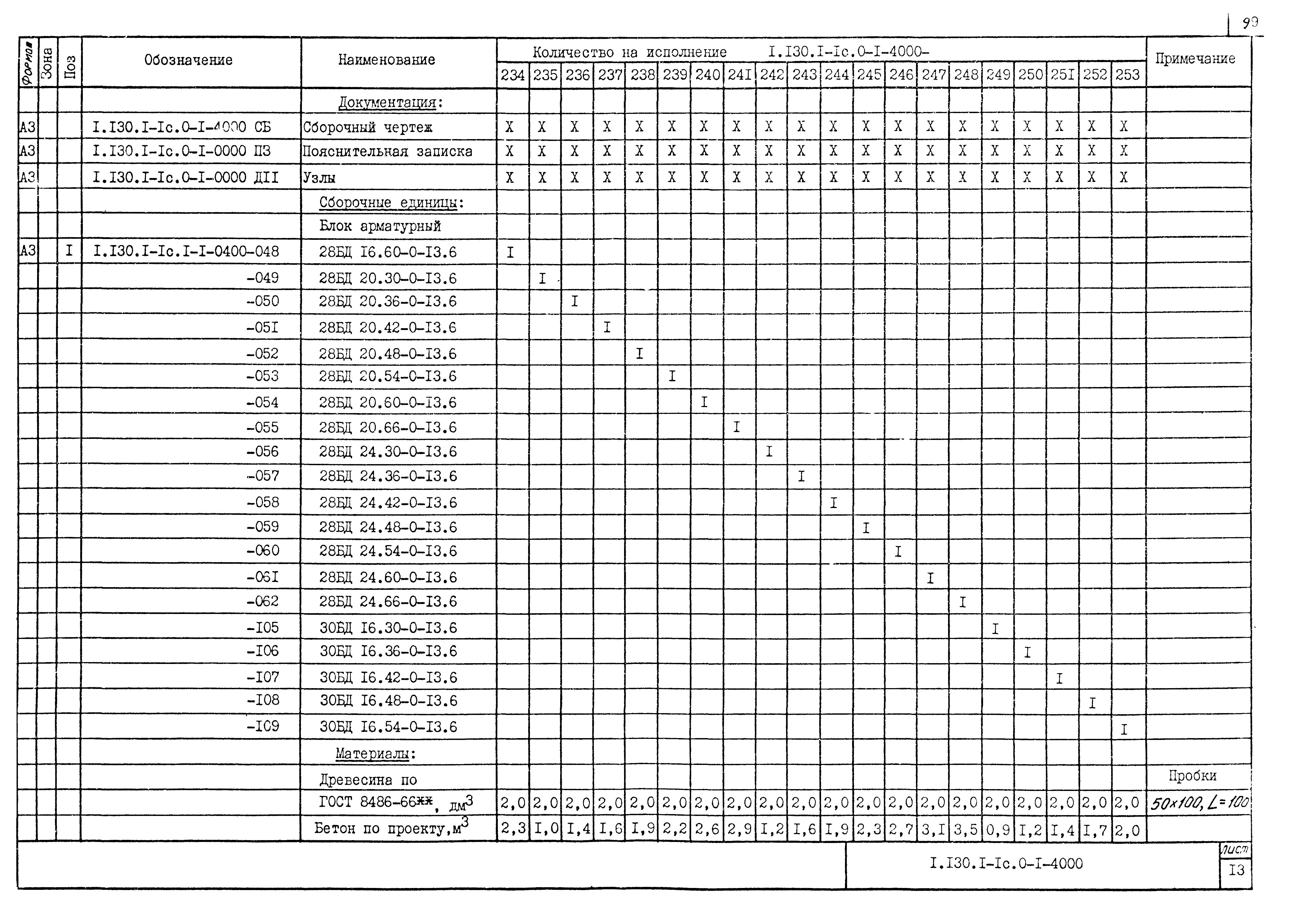 Серия 1.130.1-1с