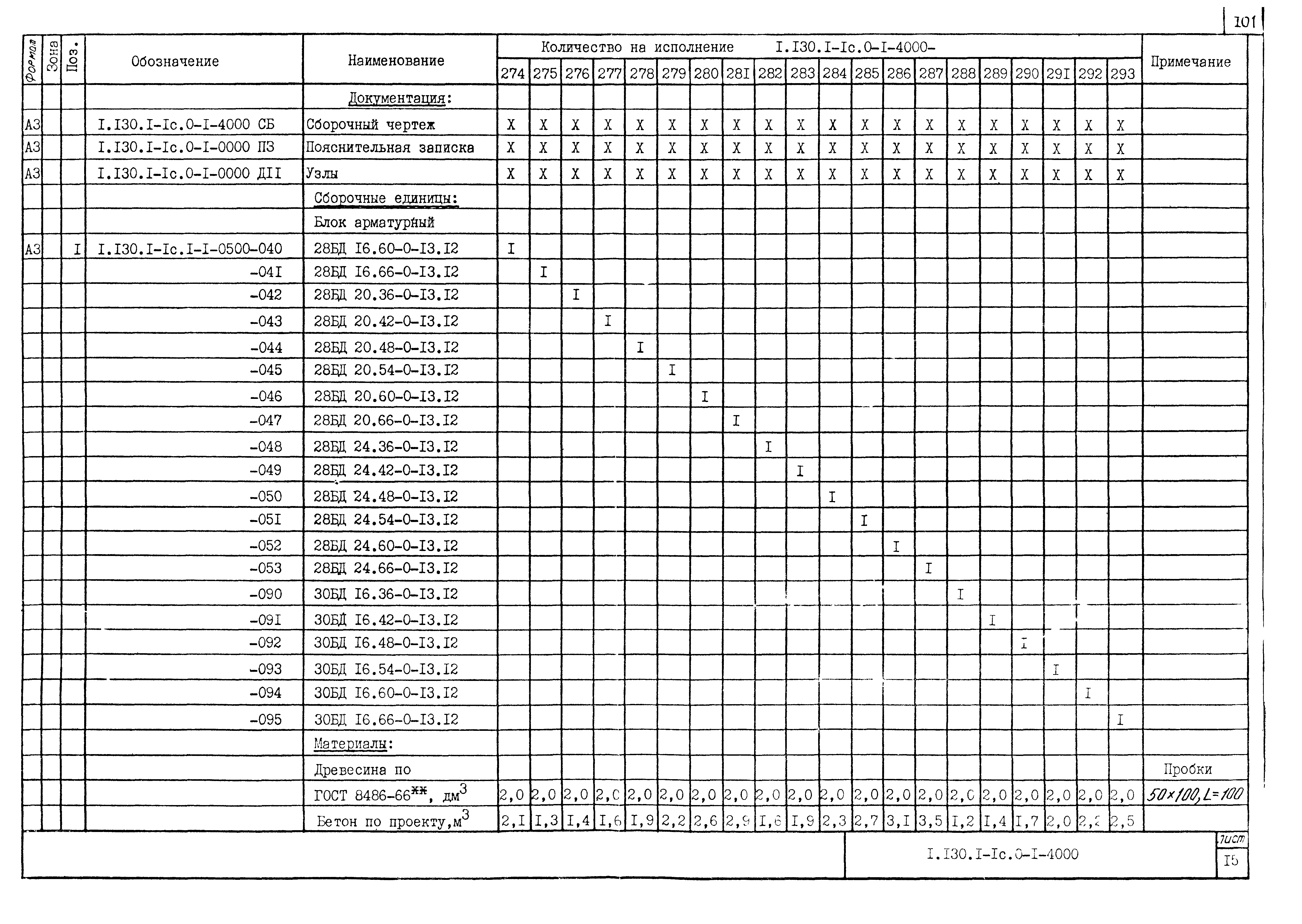 Серия 1.130.1-1с