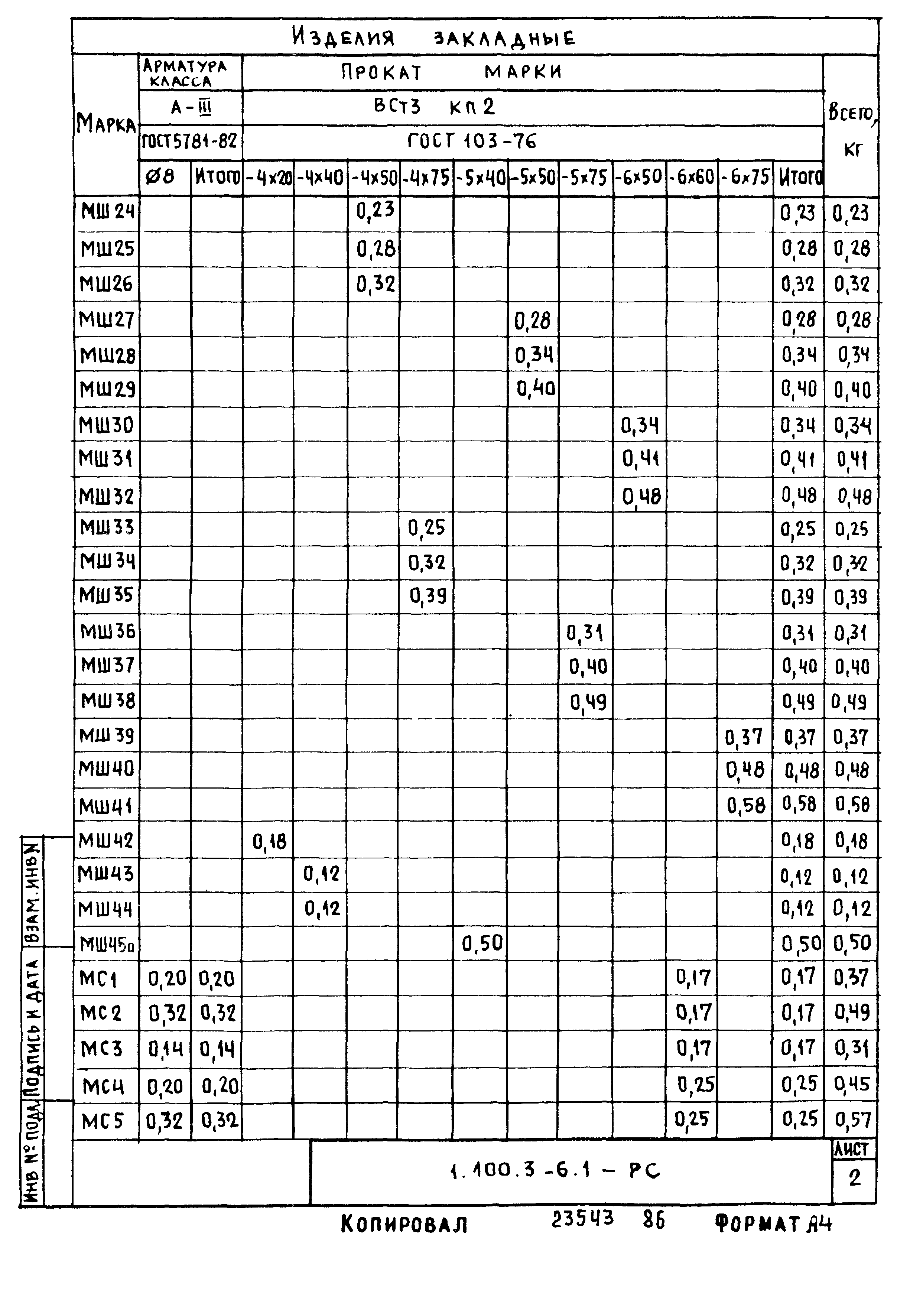 Серия 1.100.3-6