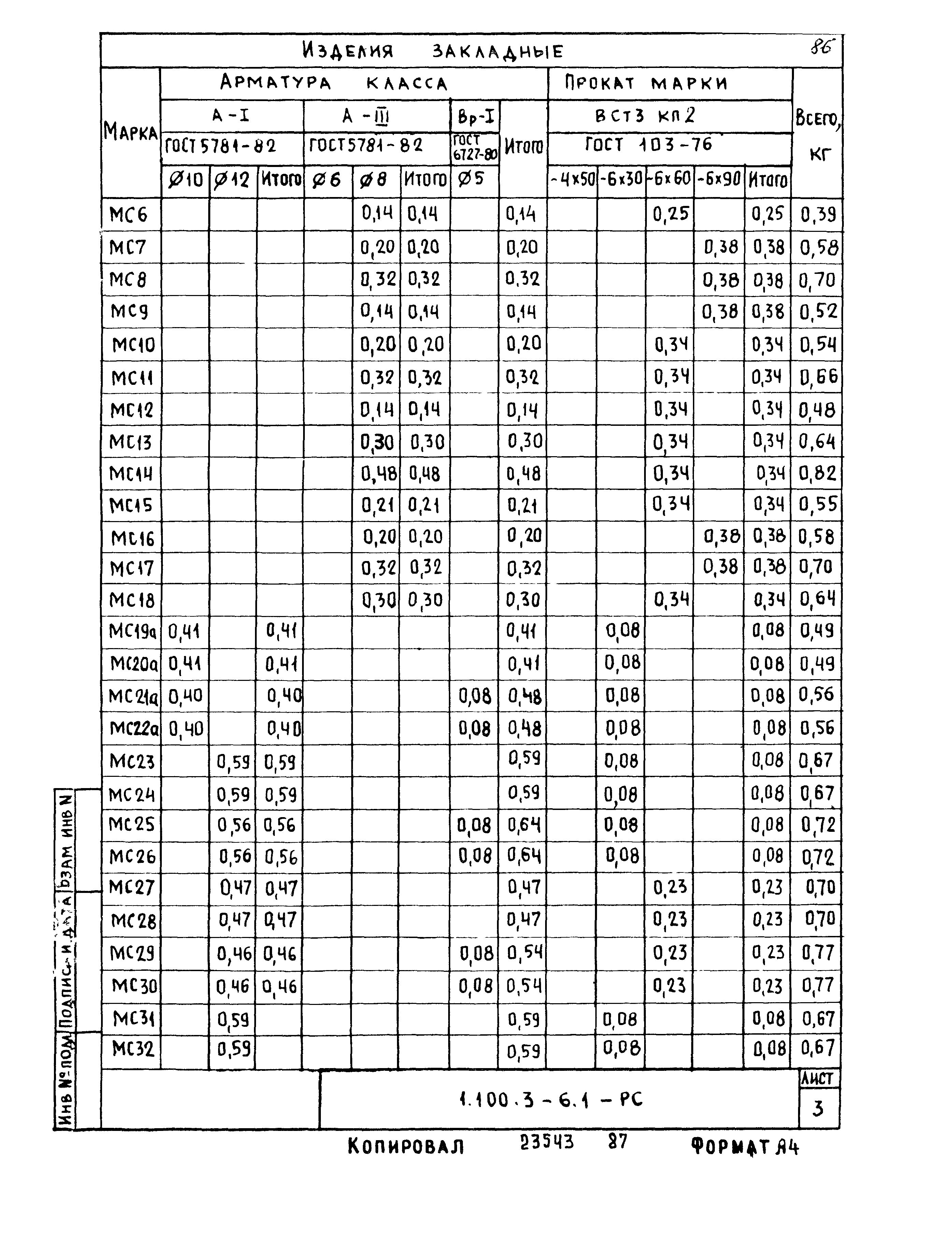 Серия 1.100.3-6