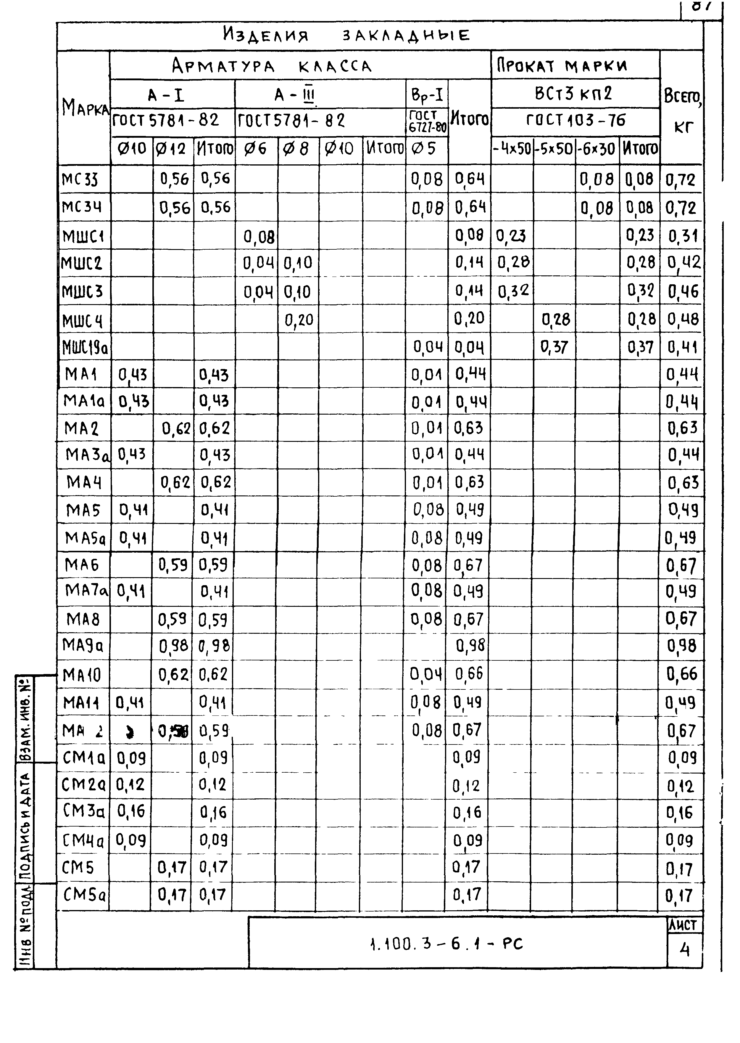 Серия 1.100.3-6