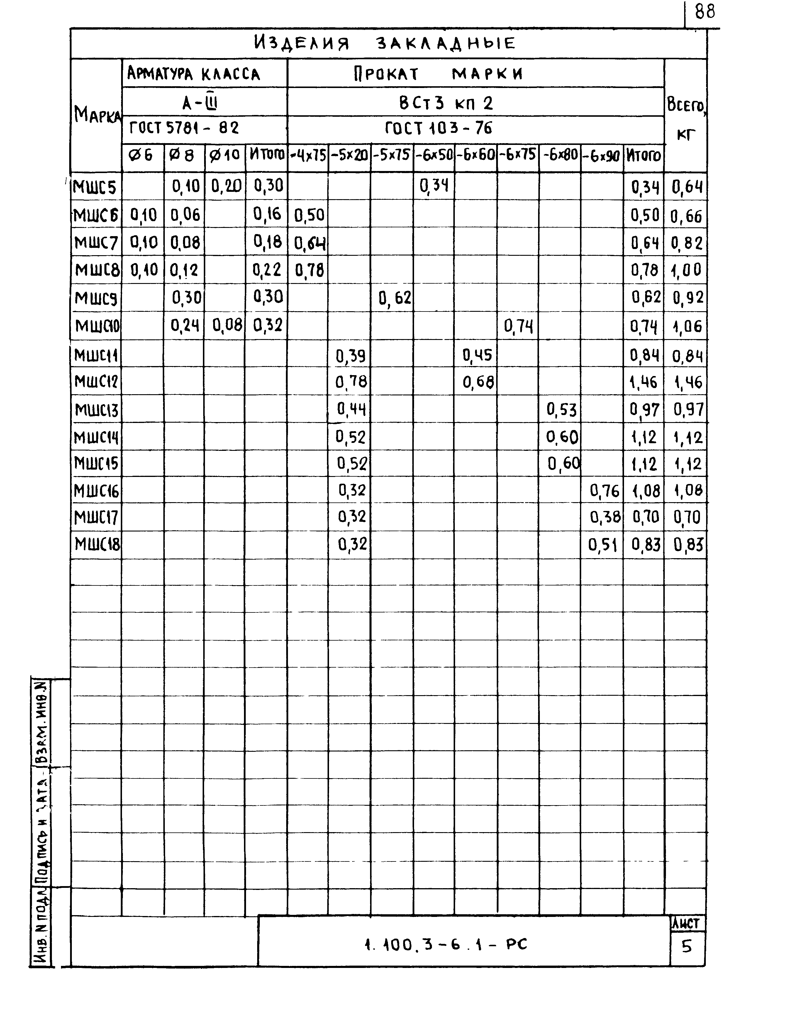 Серия 1.100.3-6