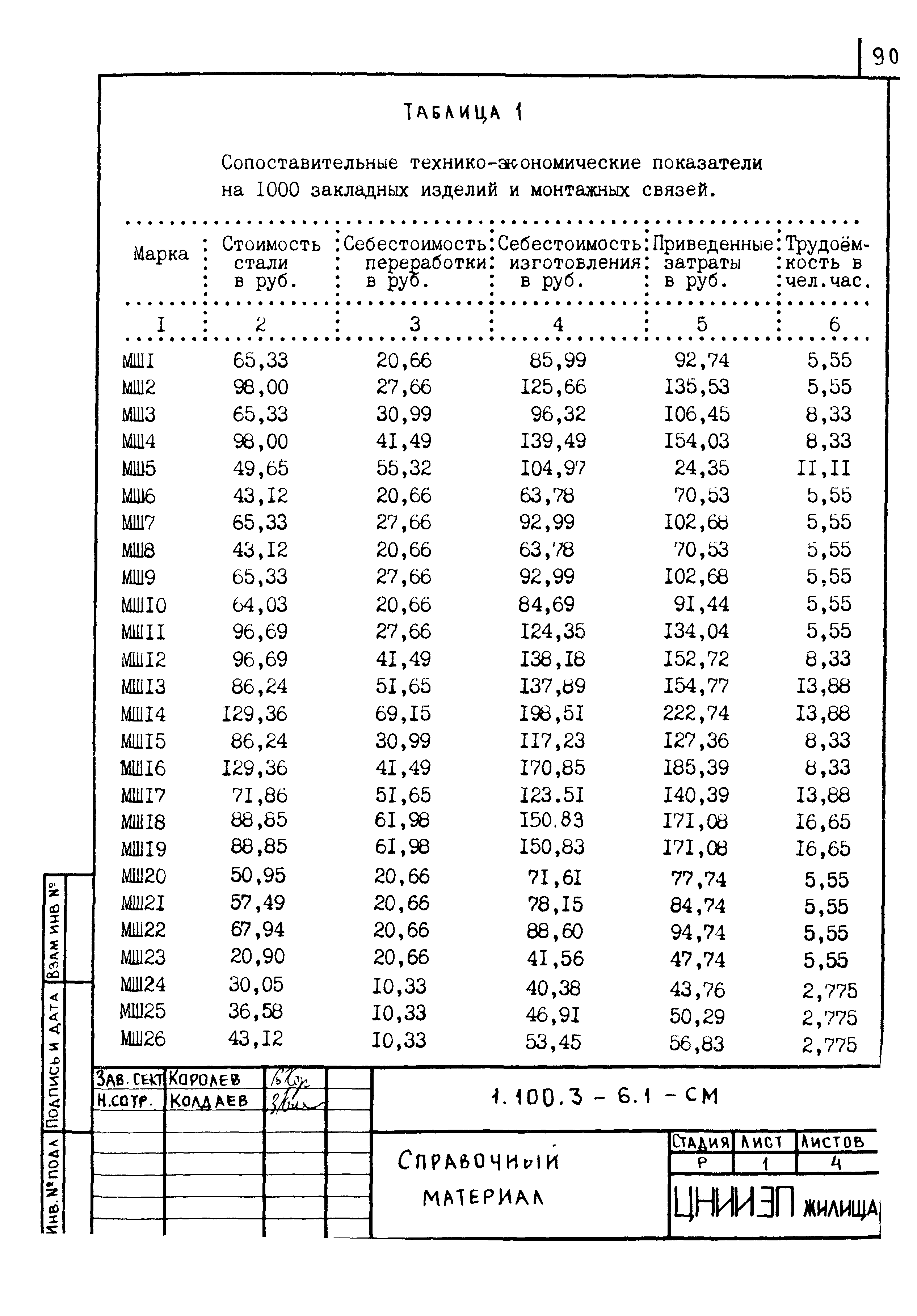 Серия 1.100.3-6