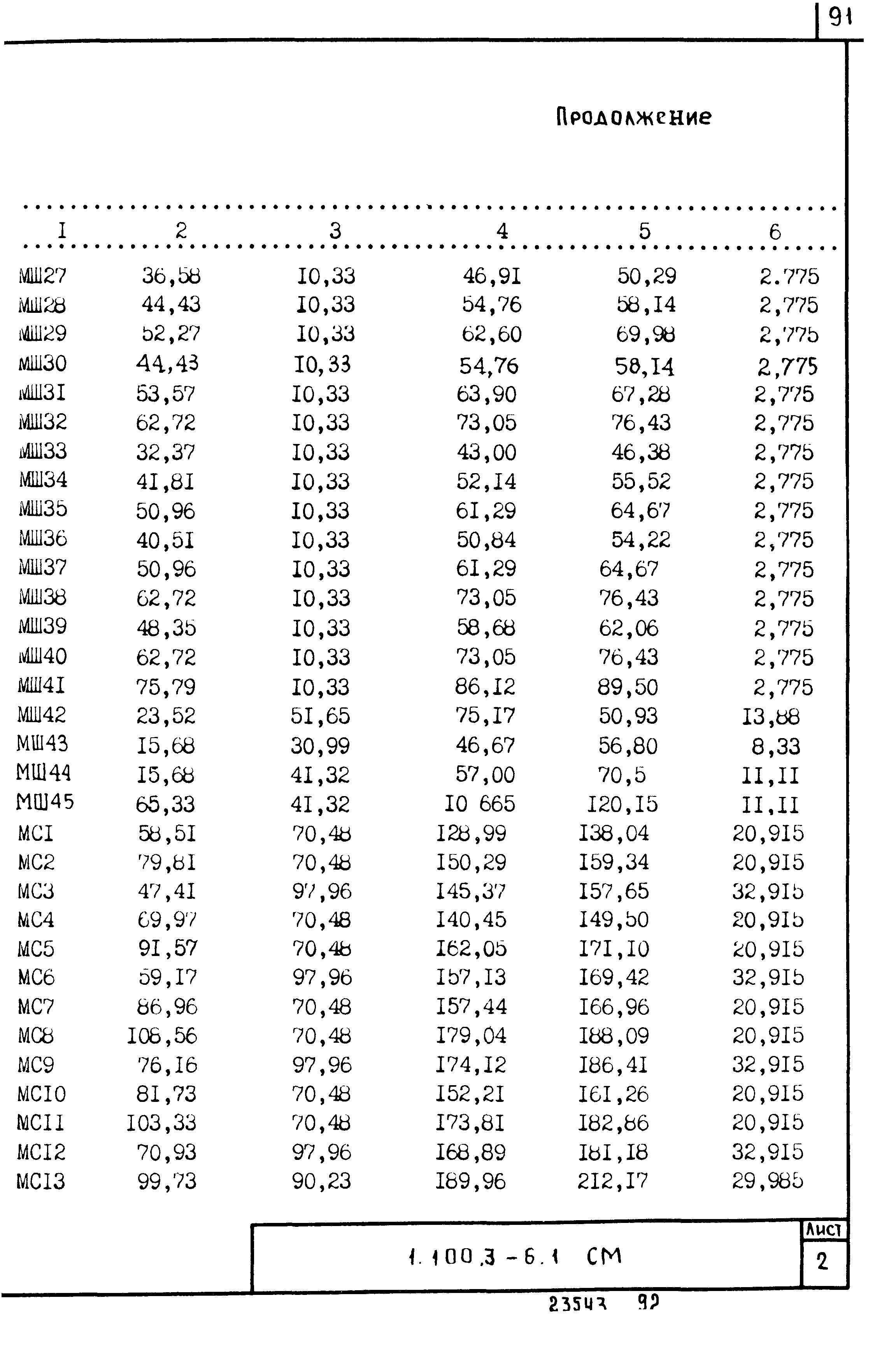 Серия 1.100.3-6