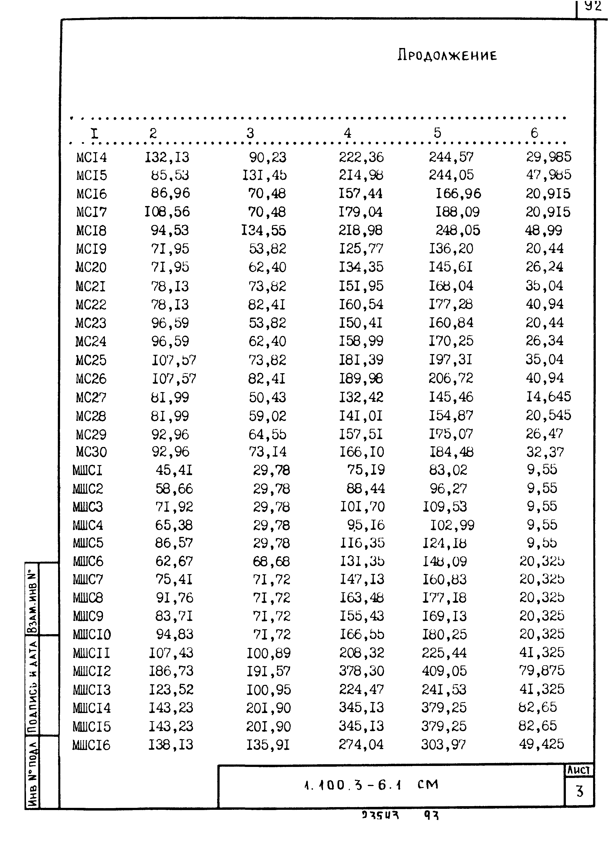 Серия 1.100.3-6