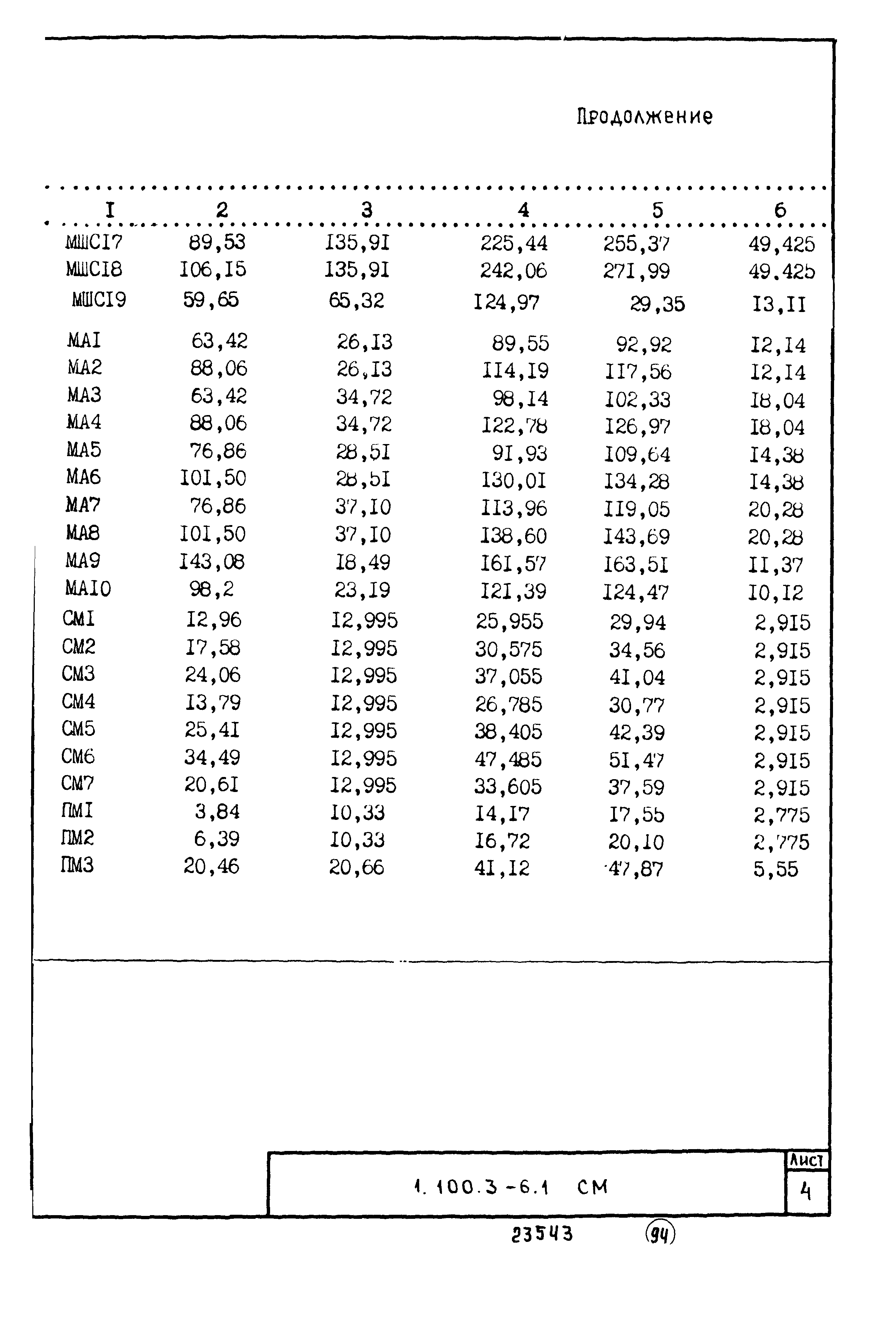 Серия 1.100.3-6