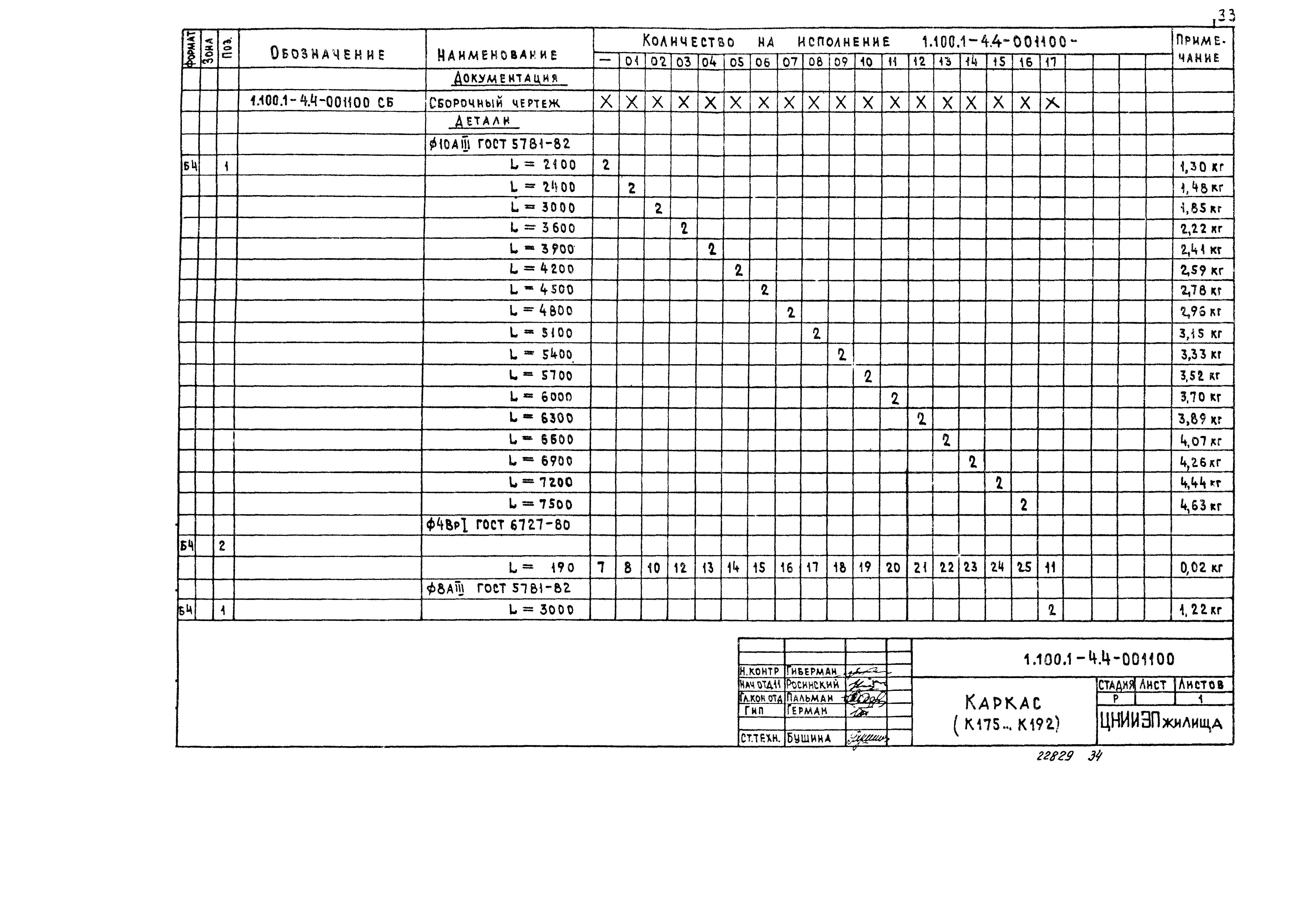 Серия 1.100.1-4