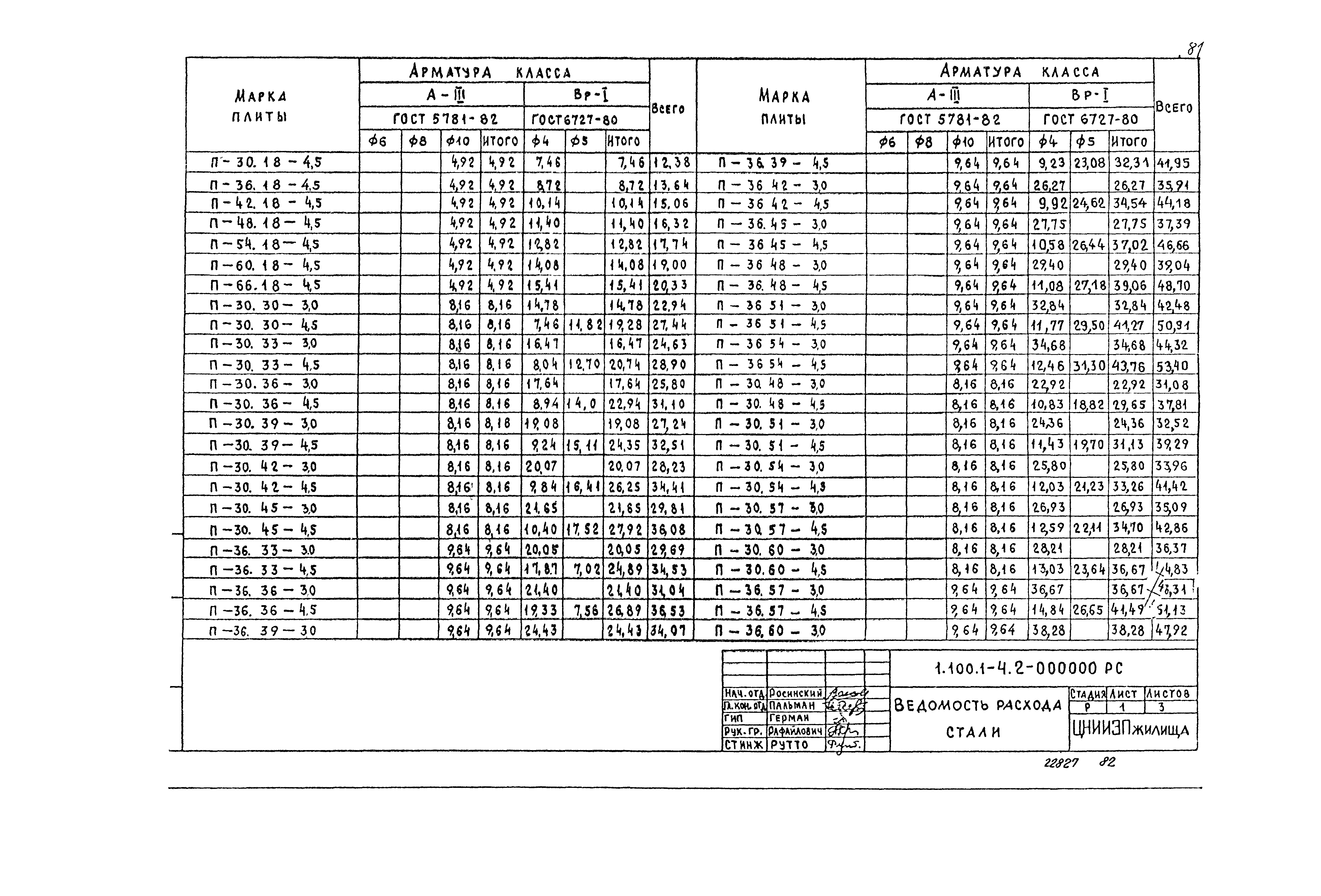 Серия 1.100.1-4