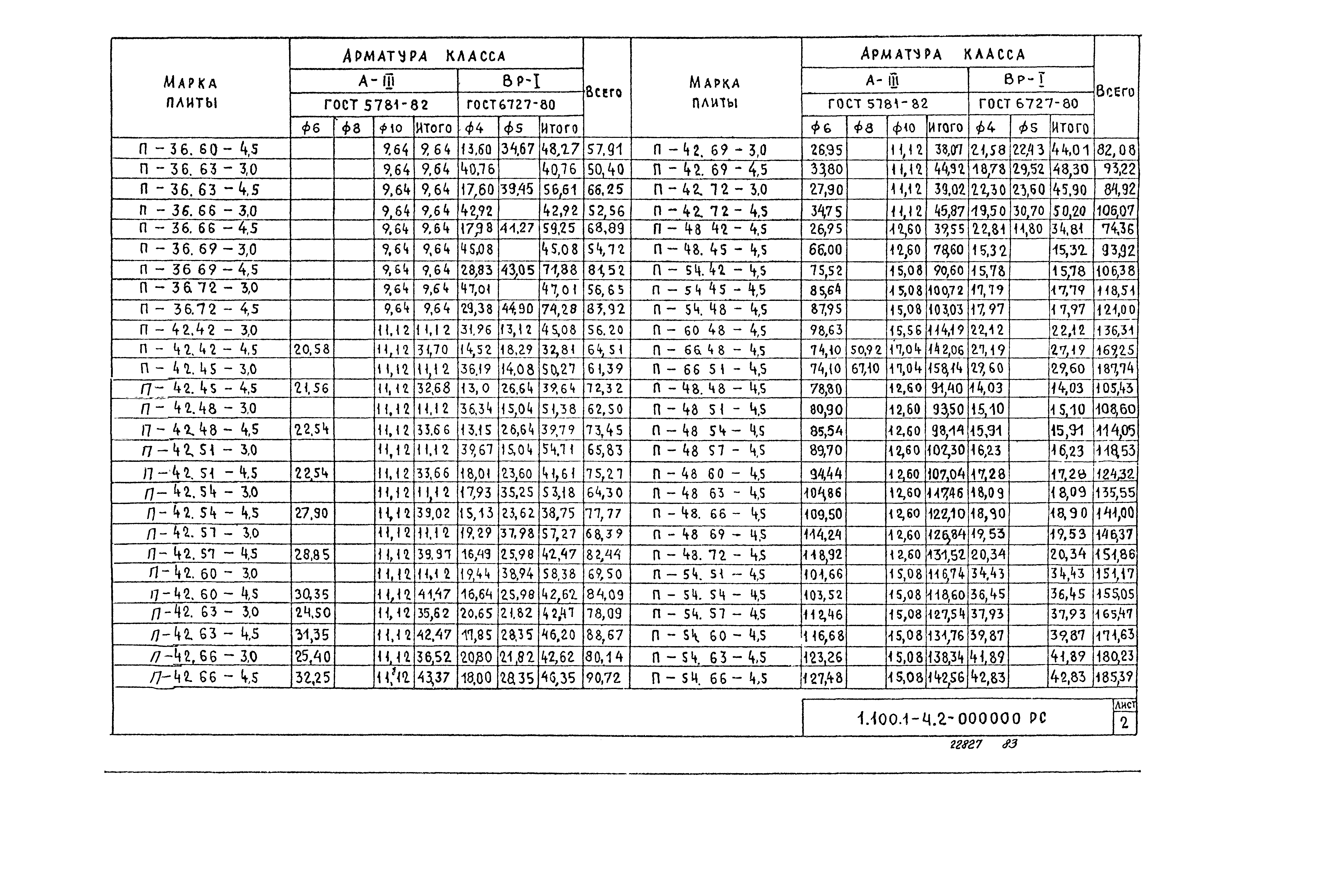 Серия 1.100.1-4