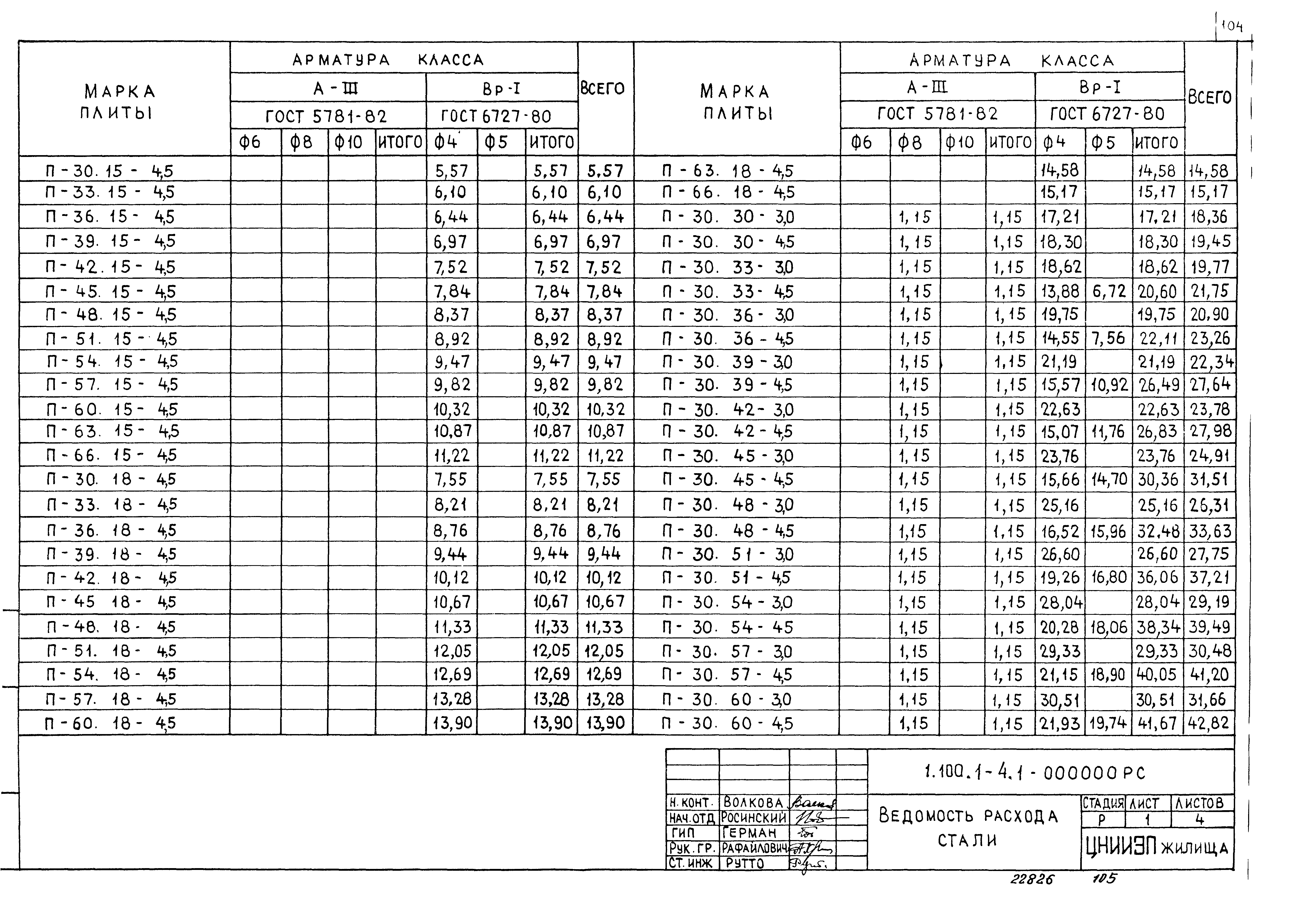 Серия 1.100.1-4