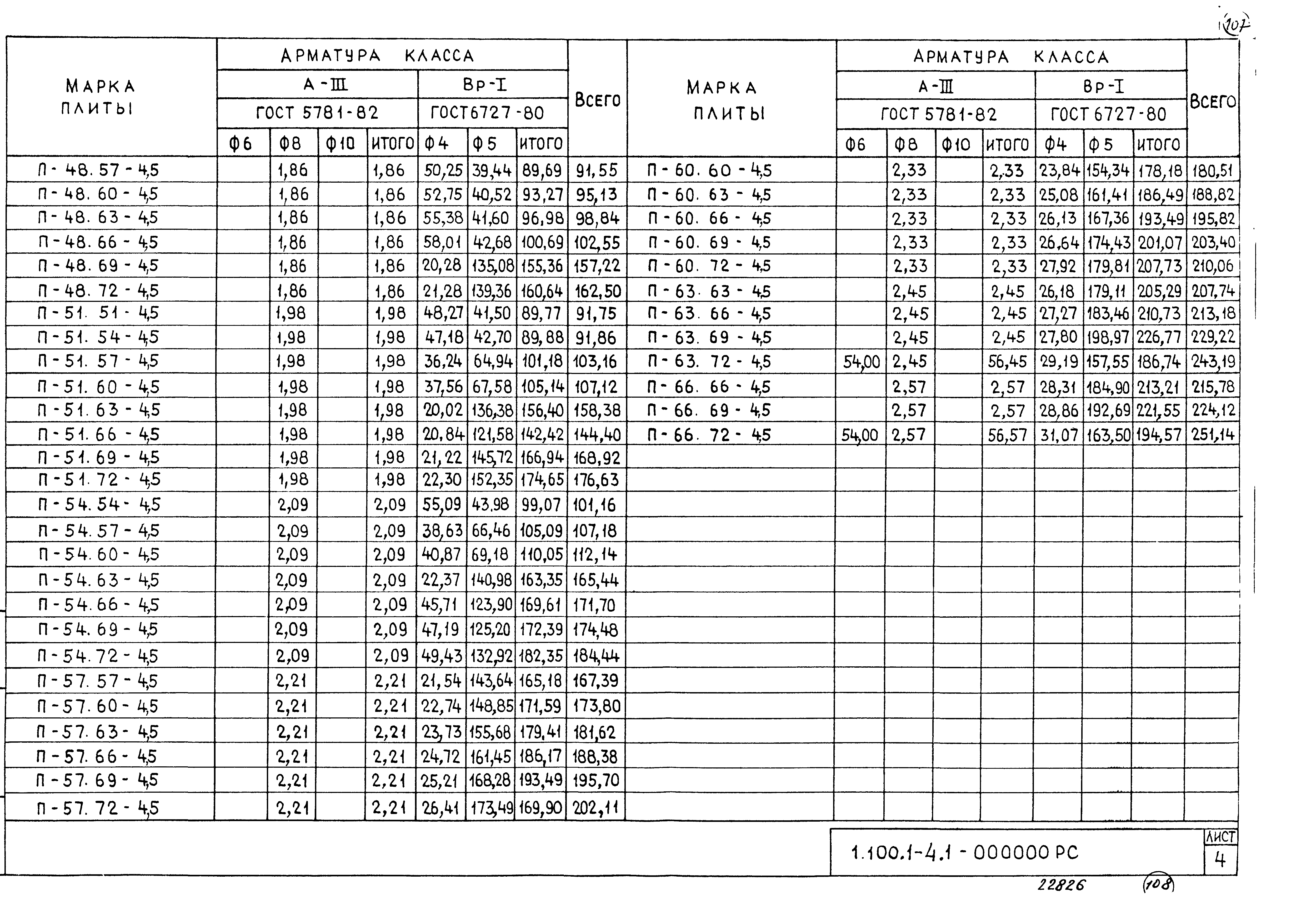 Серия 1.100.1-4