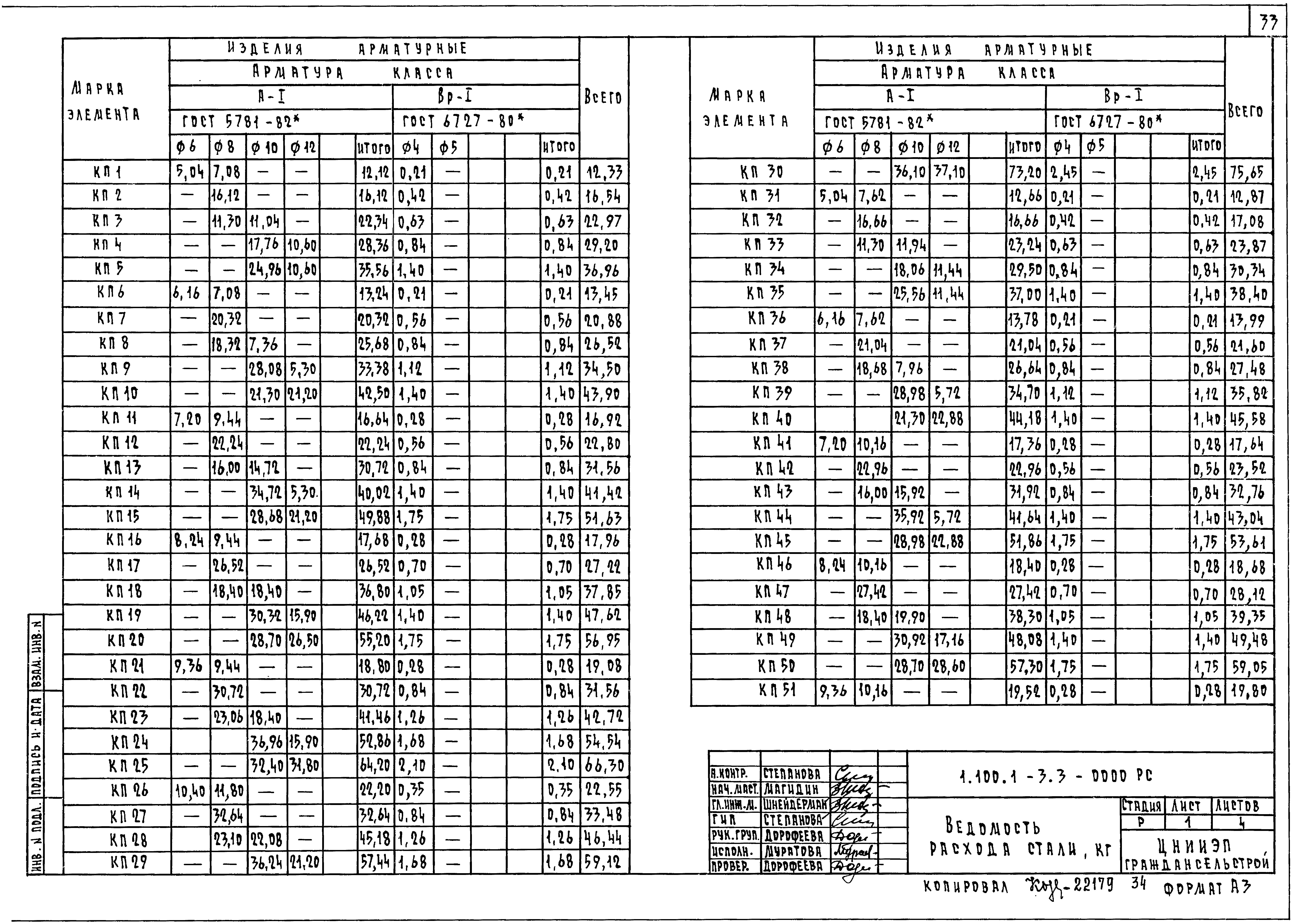 Серия 1.100.1-3