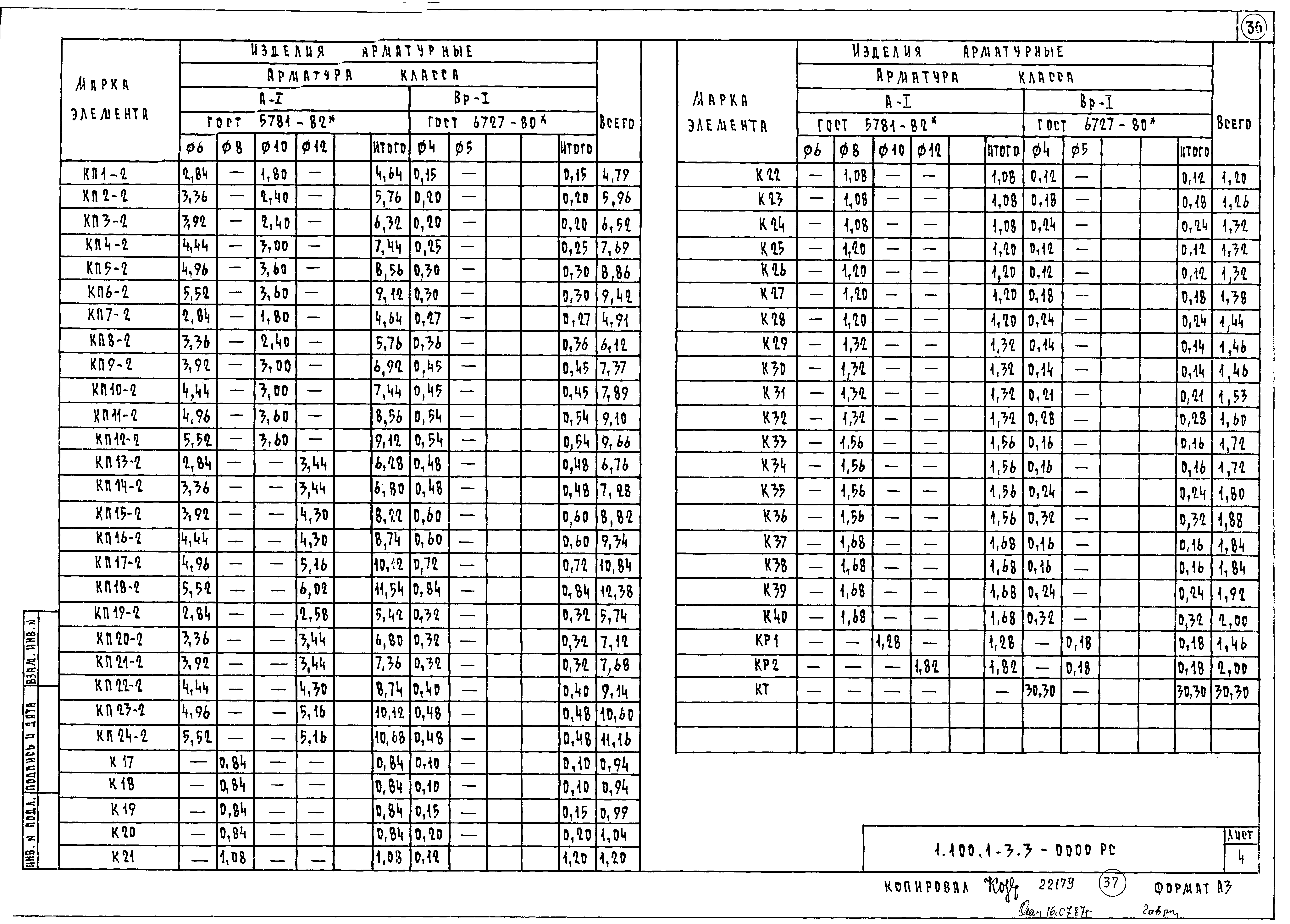 Серия 1.100.1-3