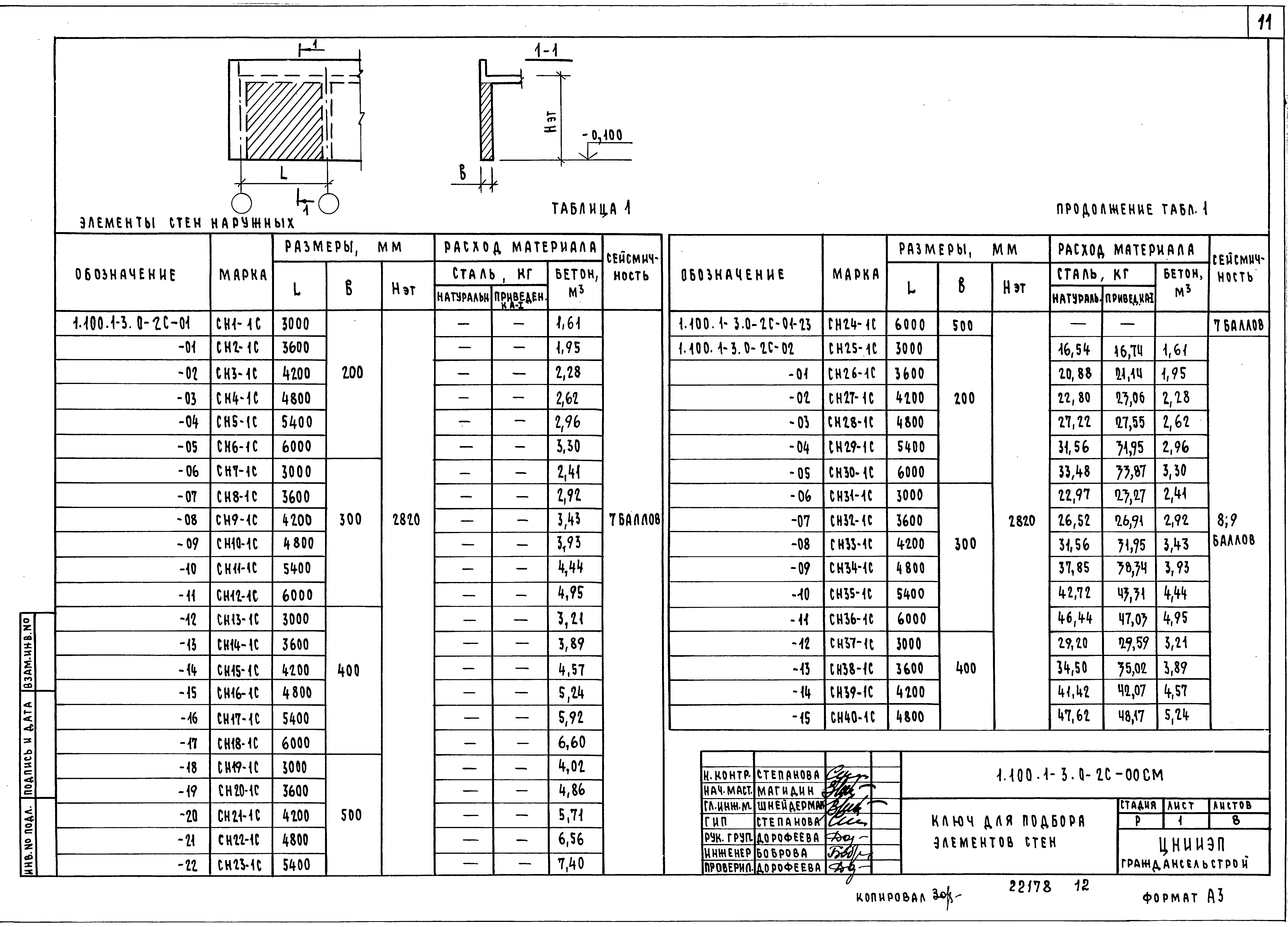 Серия 1.100.1-3