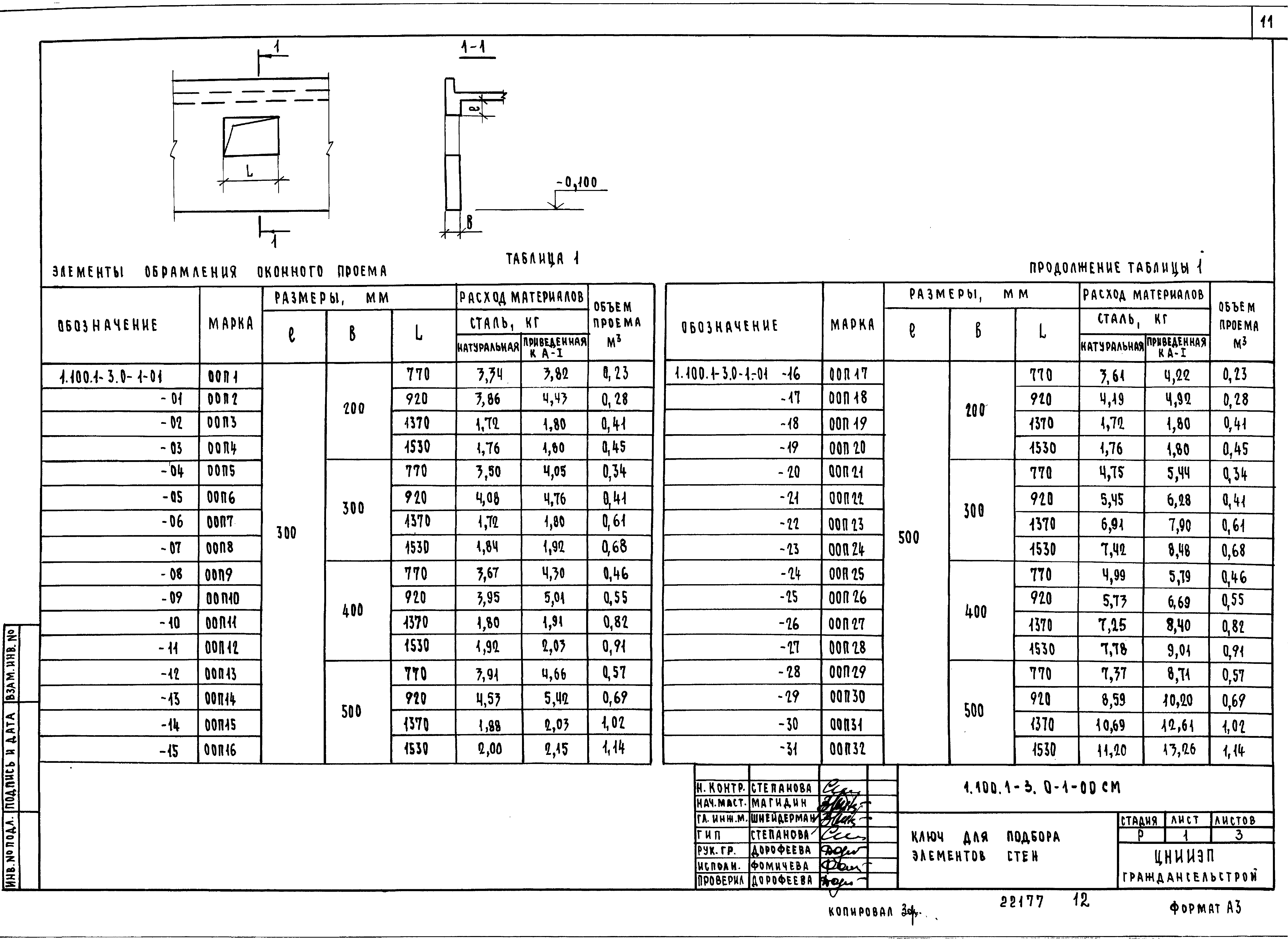 Серия 1.100.1-3