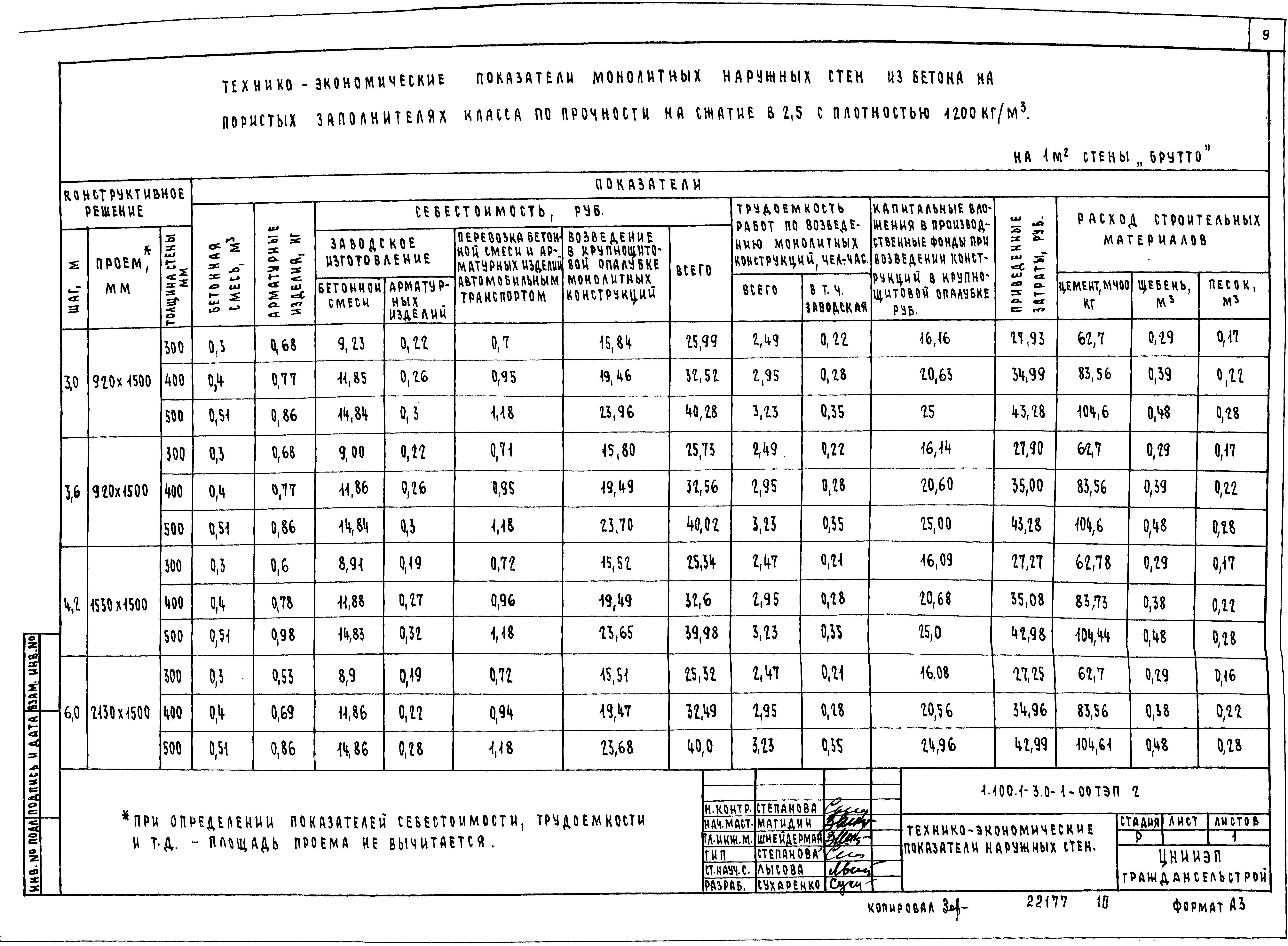 Серия 1.100.1-3