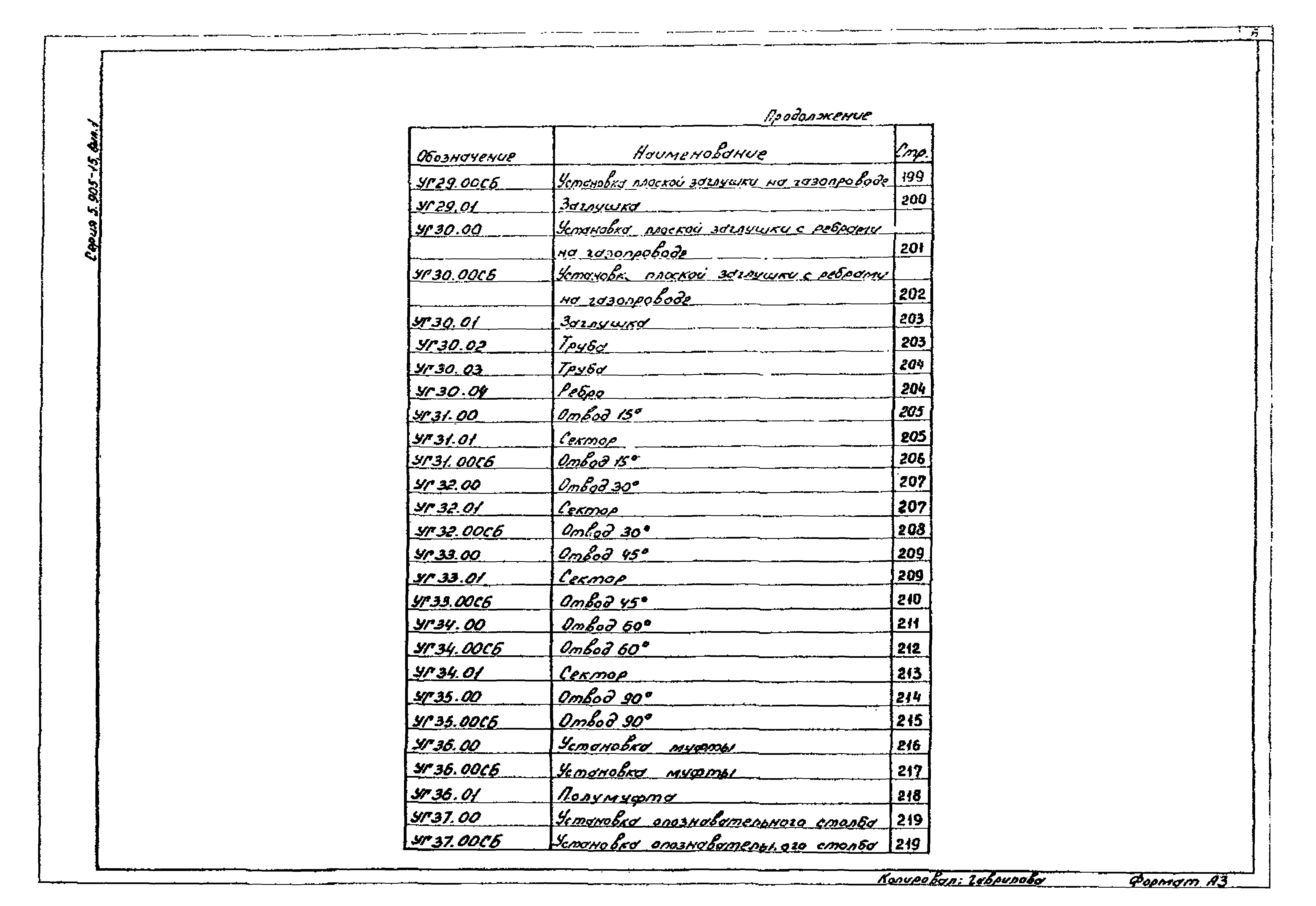 Серия 5.905-15