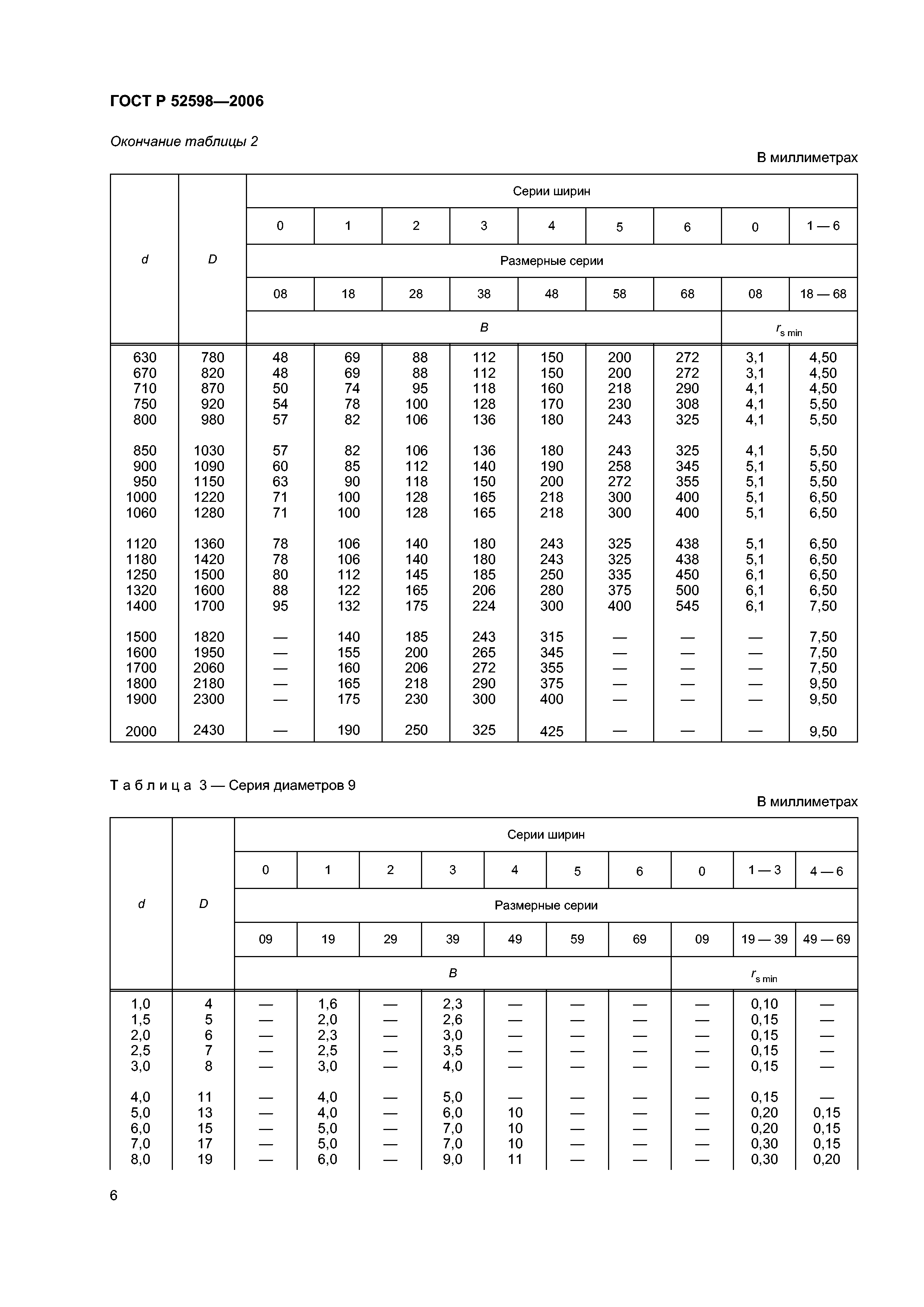 ГОСТ Р 52598-2006