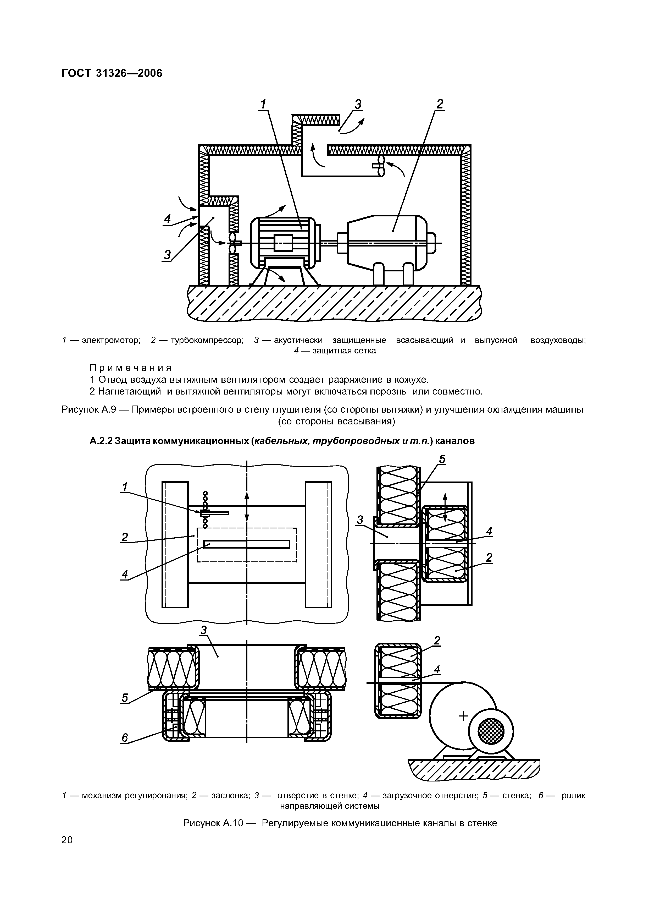 ГОСТ 31326-2006