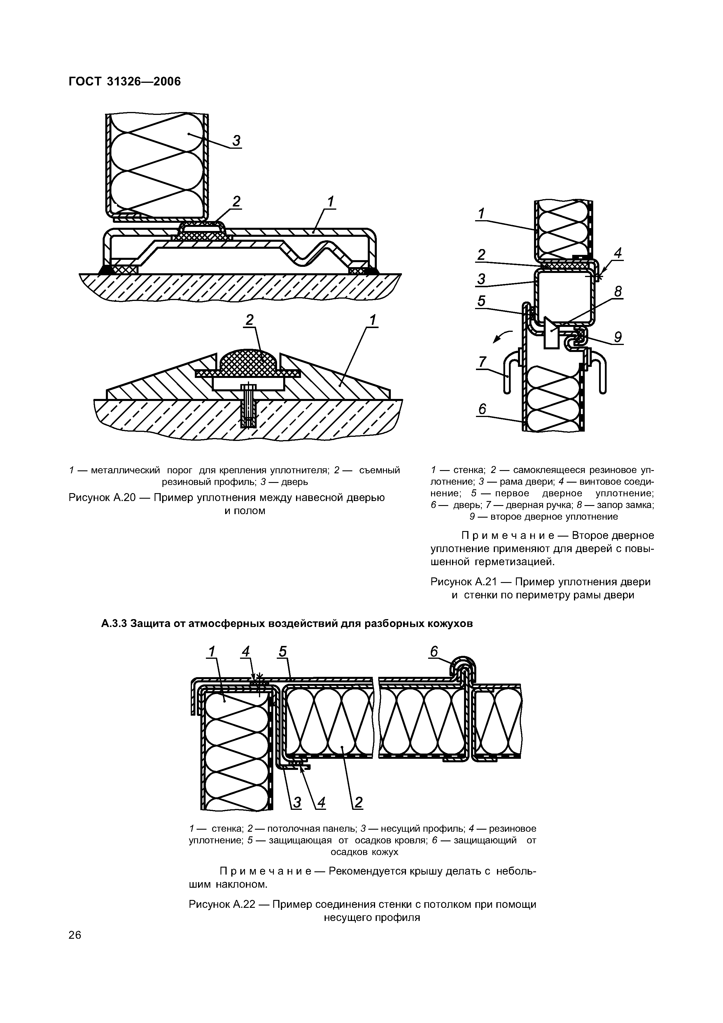 ГОСТ 31326-2006