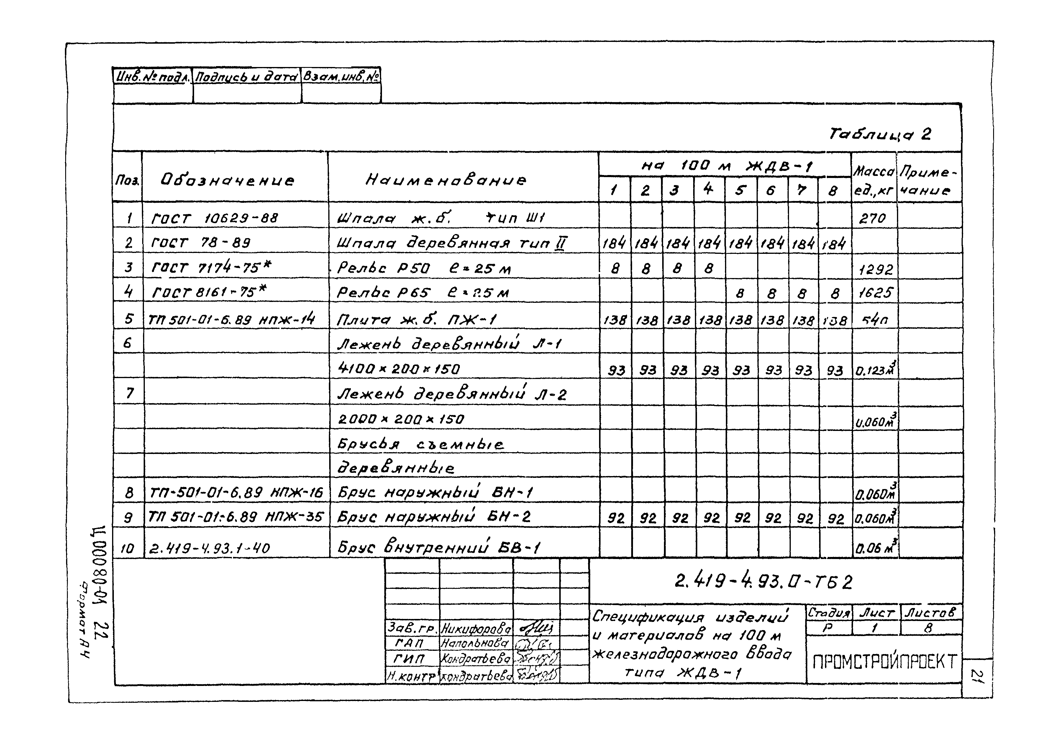 Серия 2.419-4.93