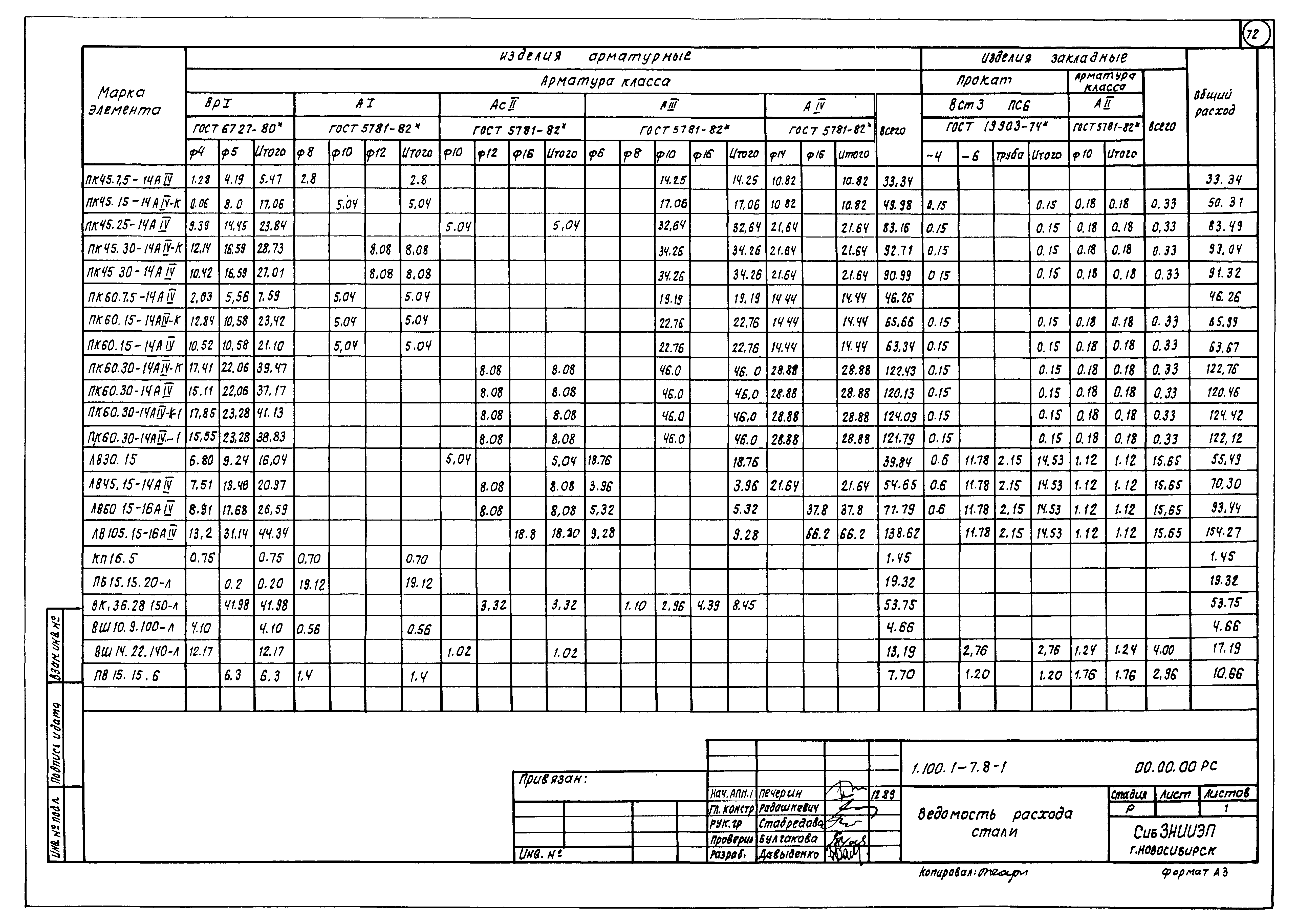 Серия 1.100.1-7