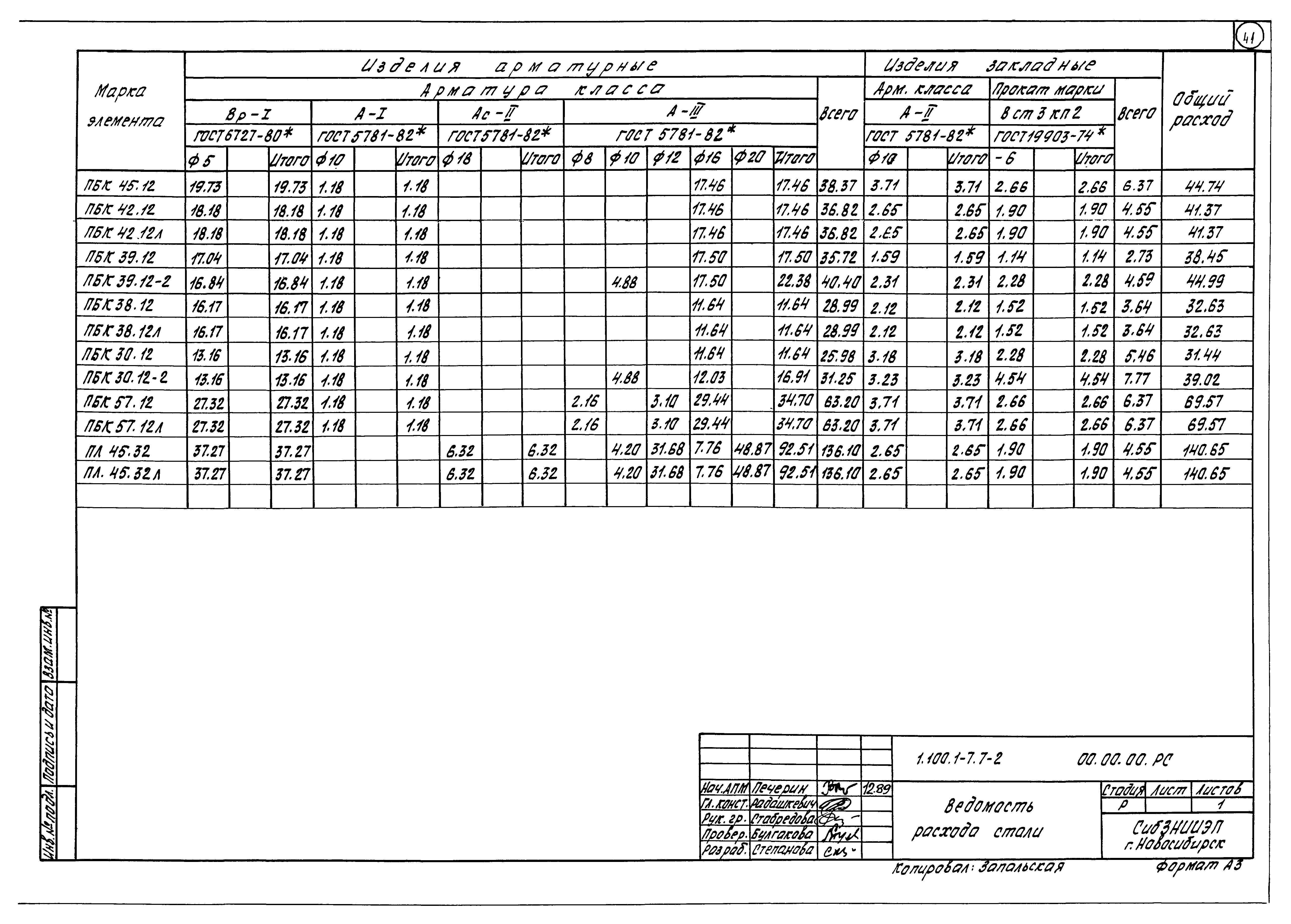 Серия 1.100.1-7