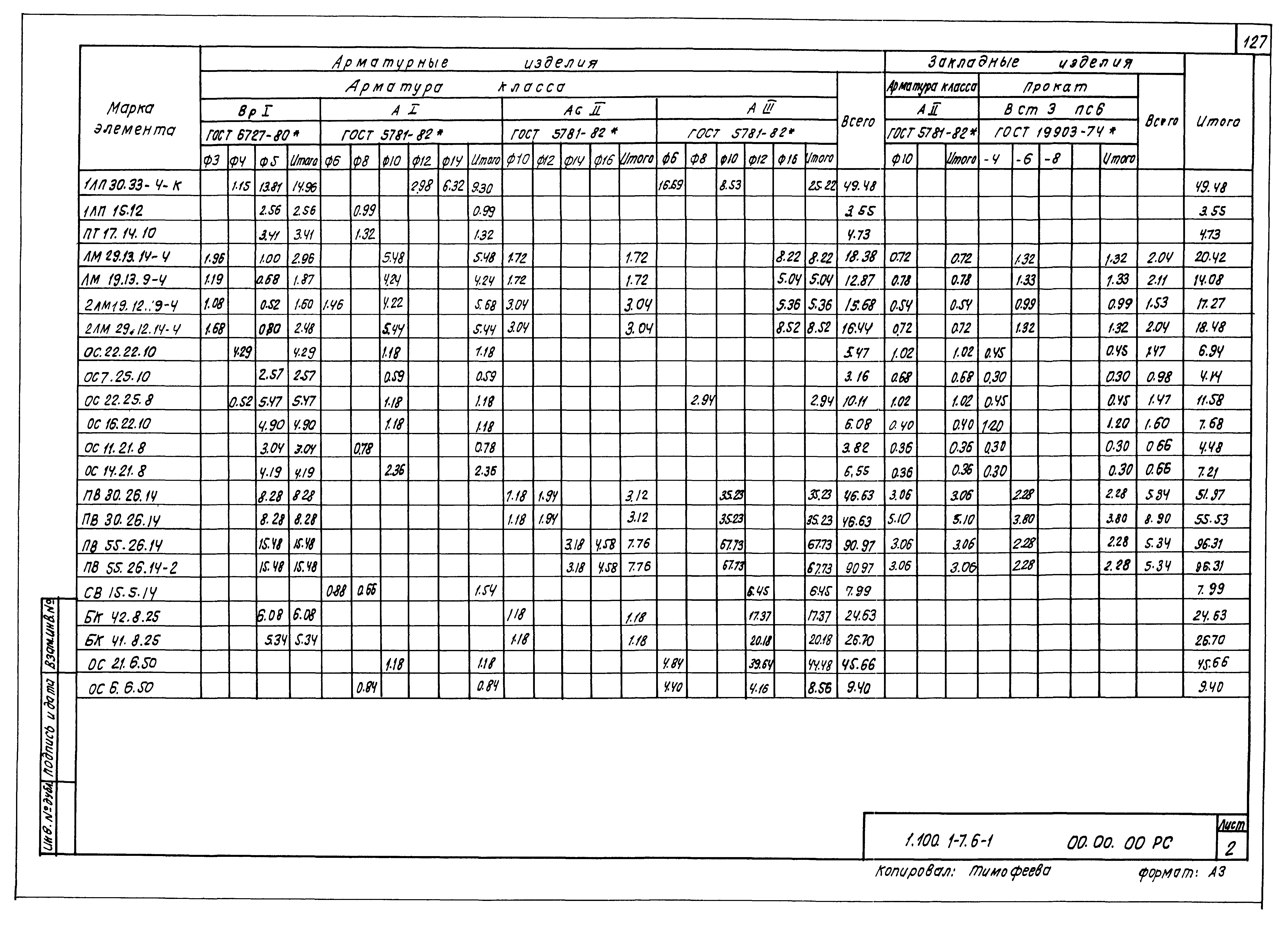 Серия 1.100.1-7