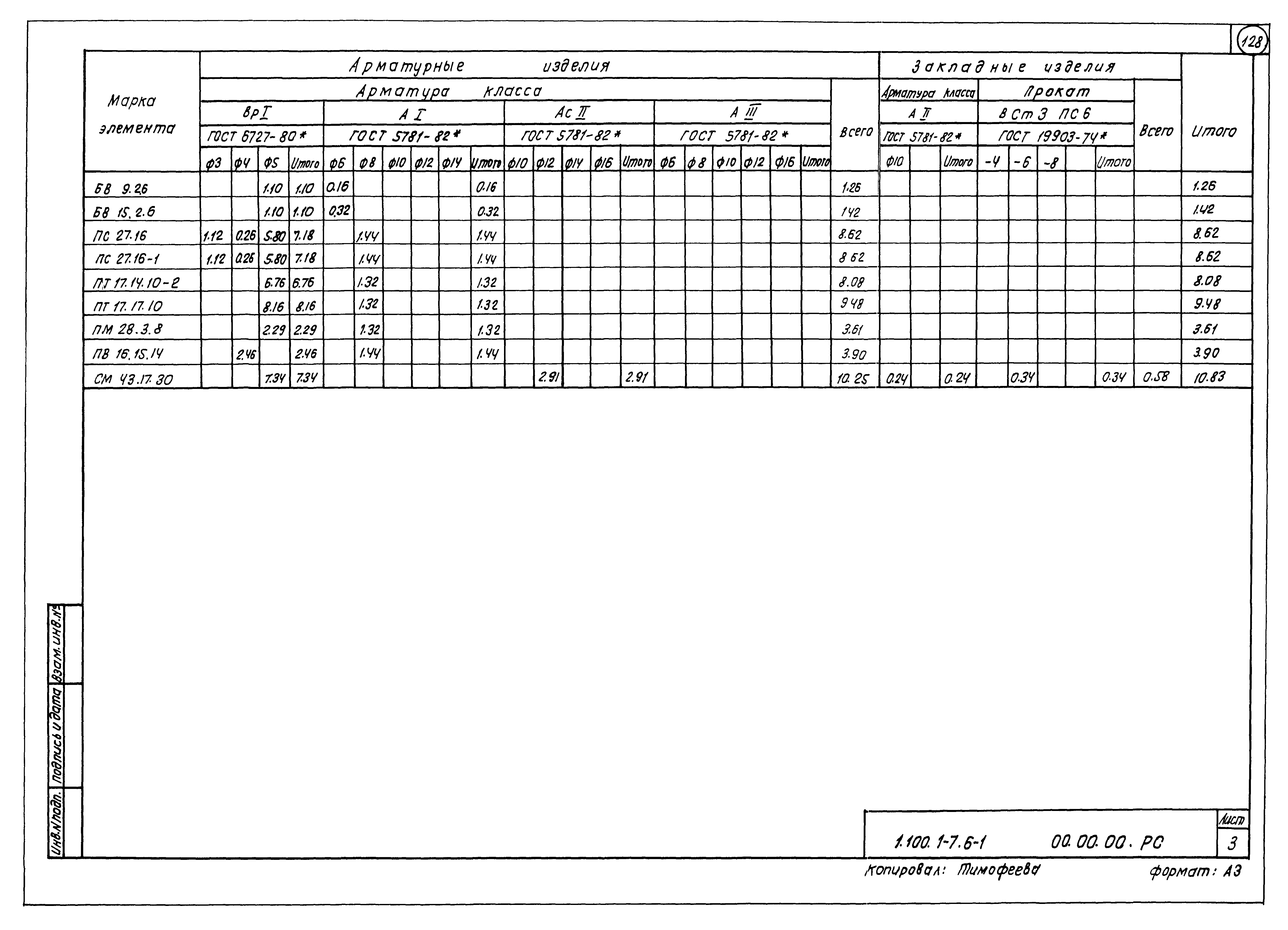 Серия 1.100.1-7