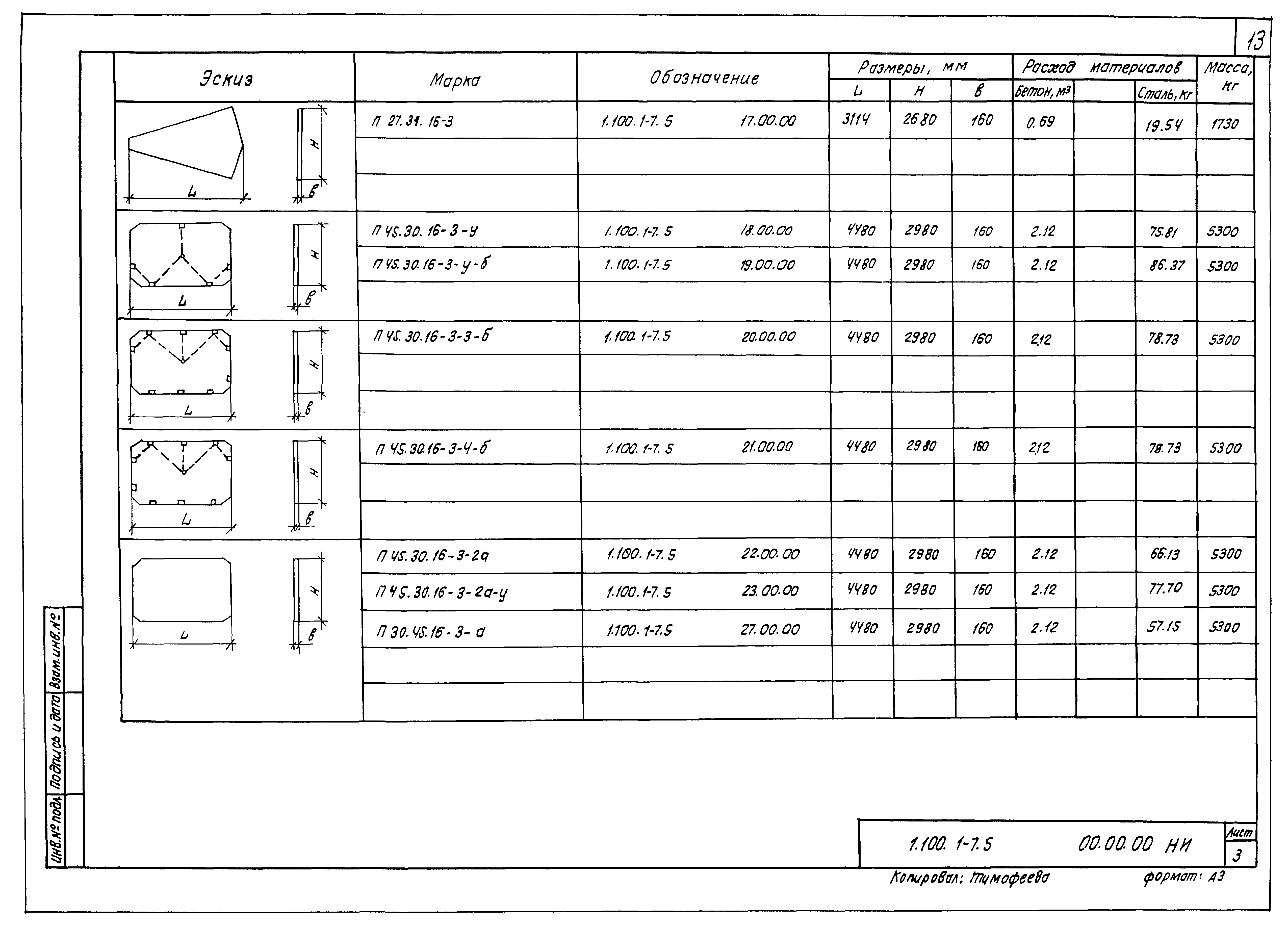 Серия 1.100.1-7