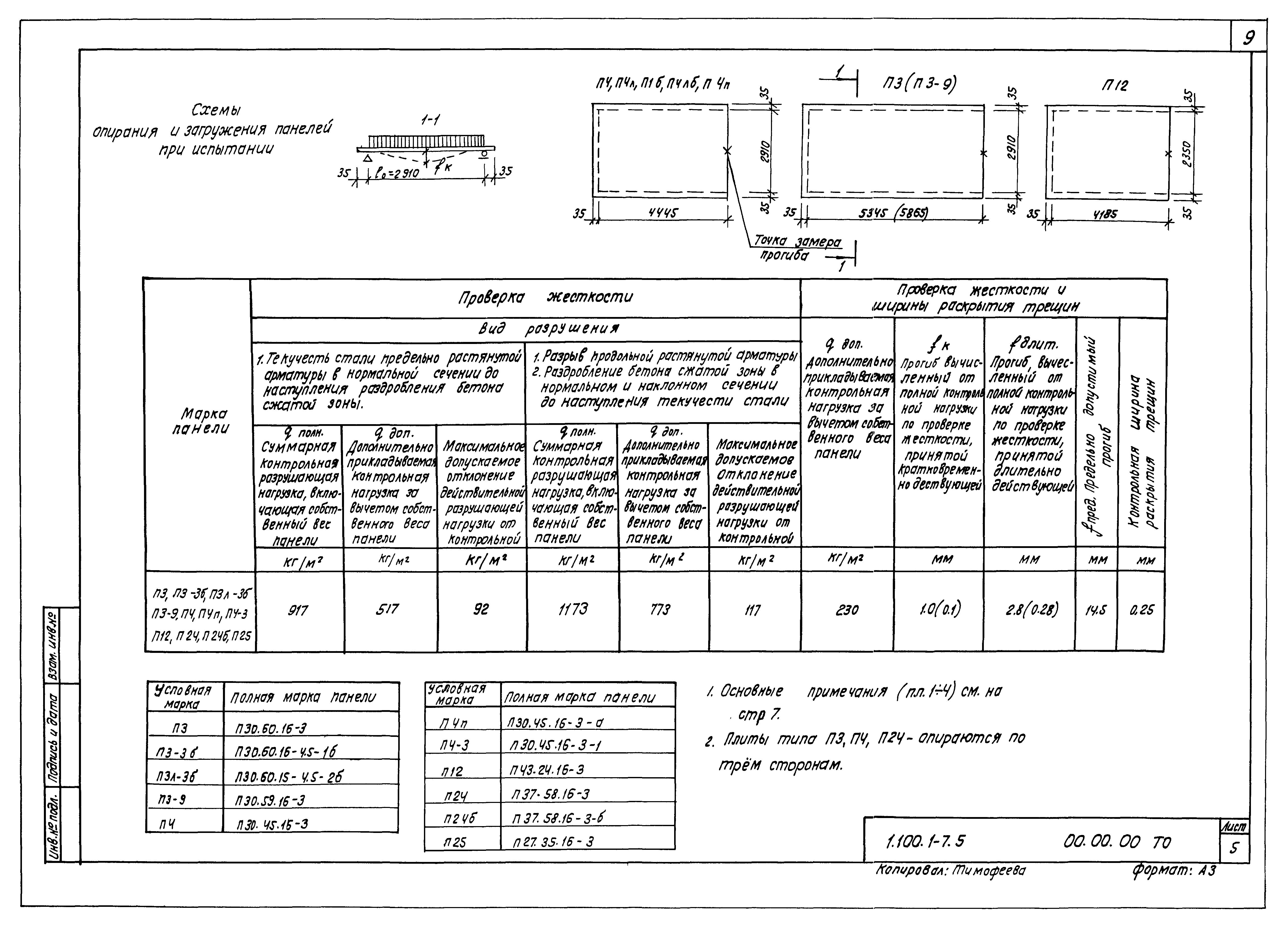 Серия 1.100.1-7