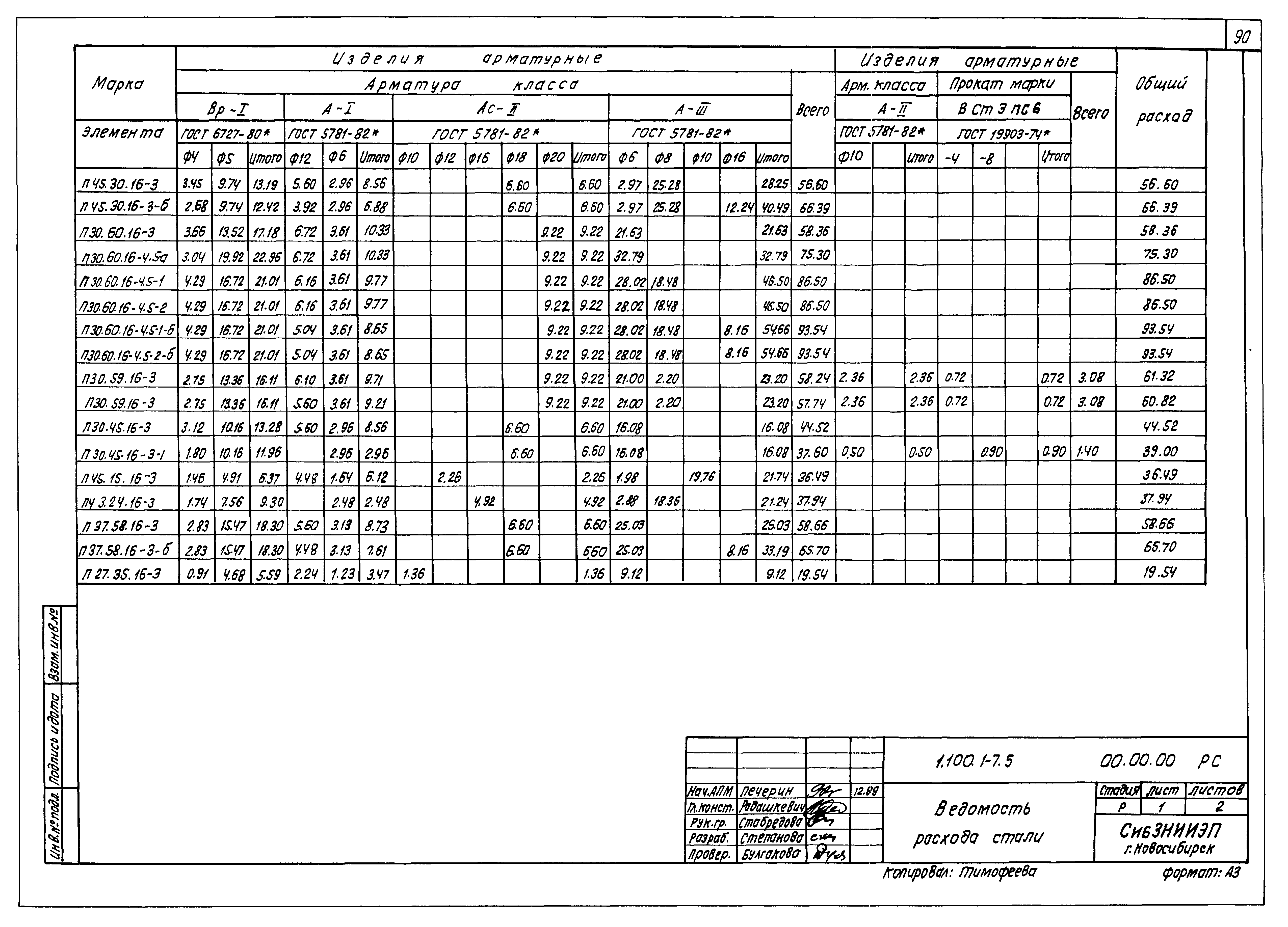 Серия 1.100.1-7