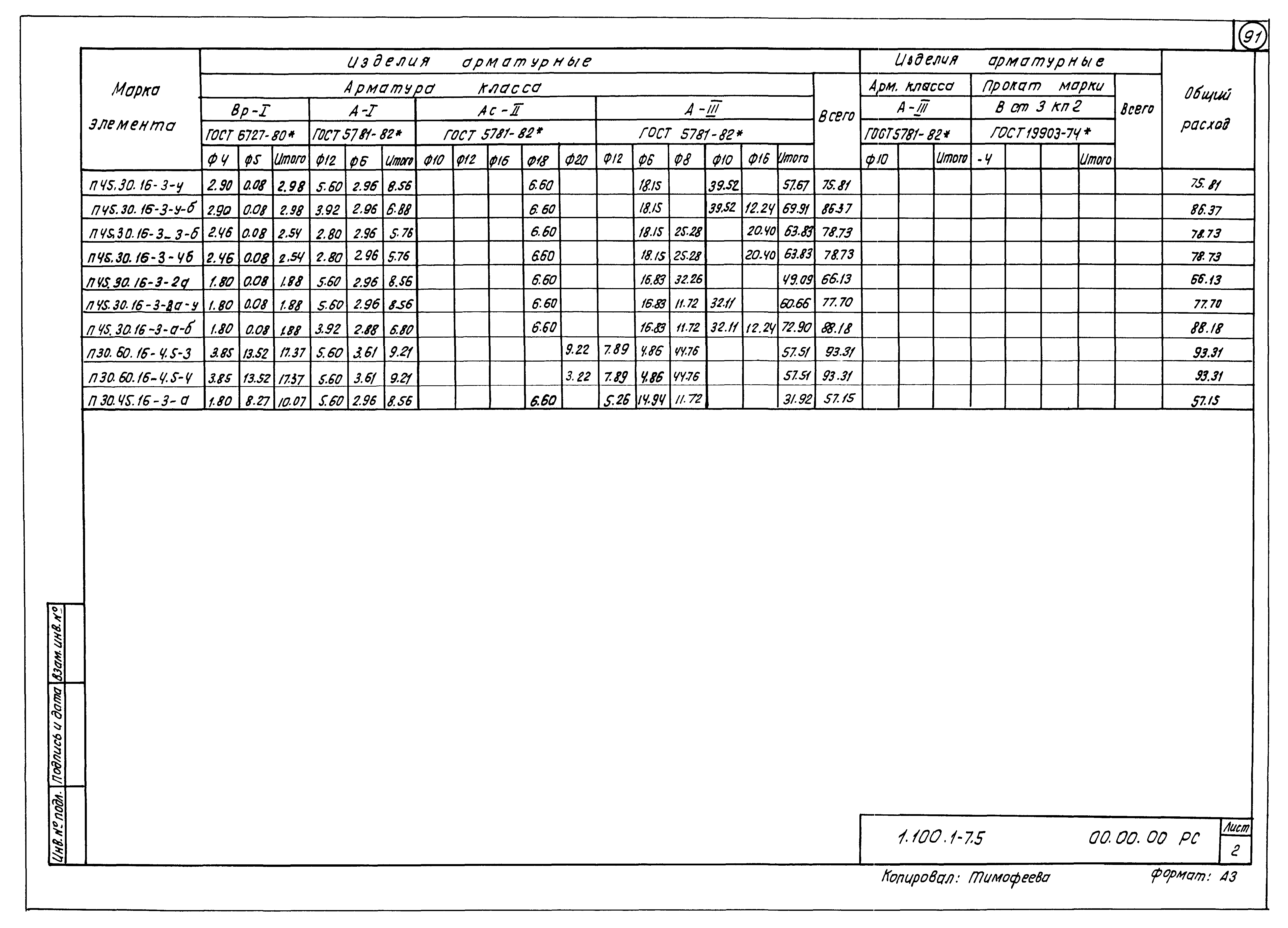 Серия 1.100.1-7