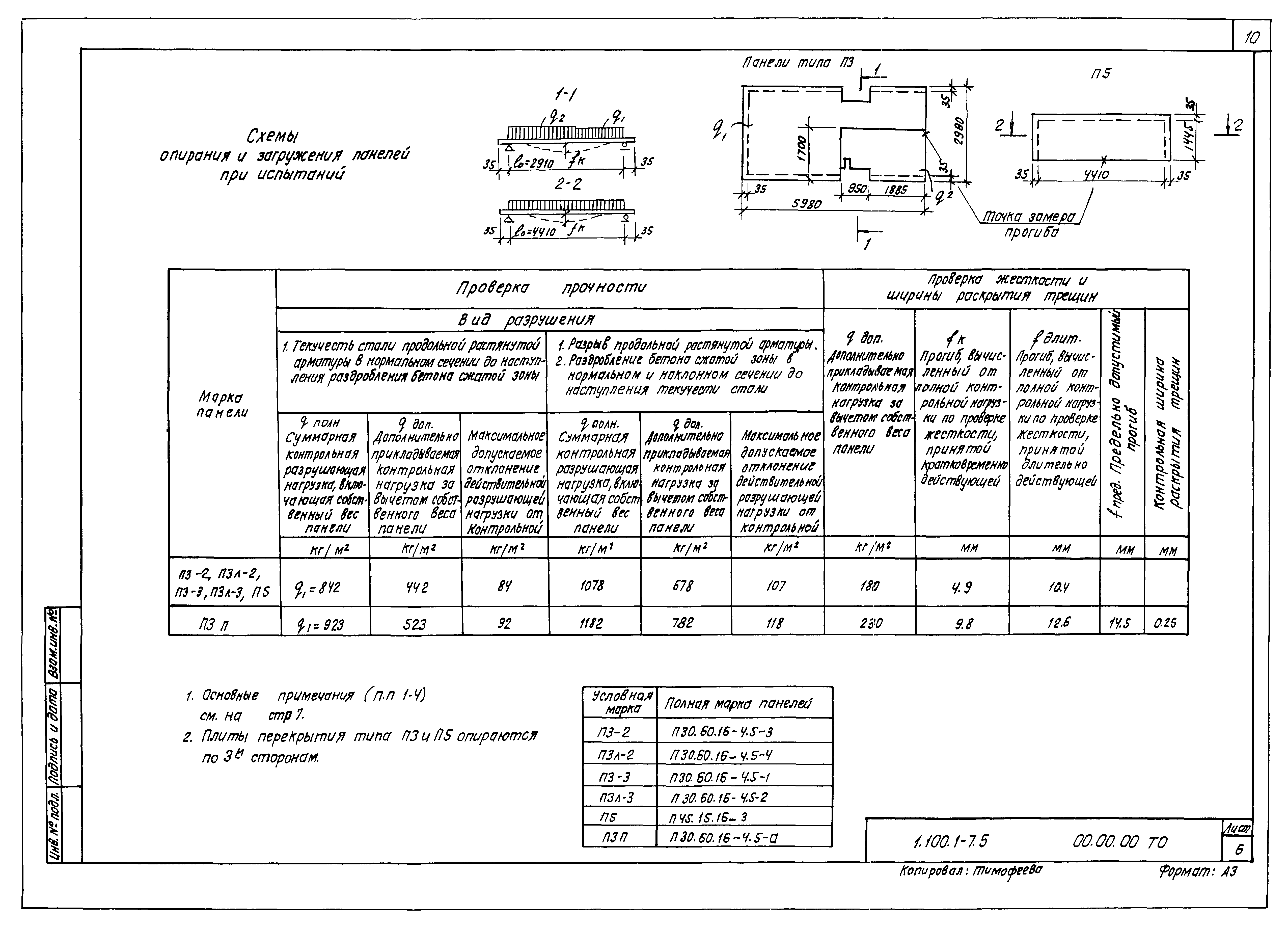 Серия 1.100.1-7