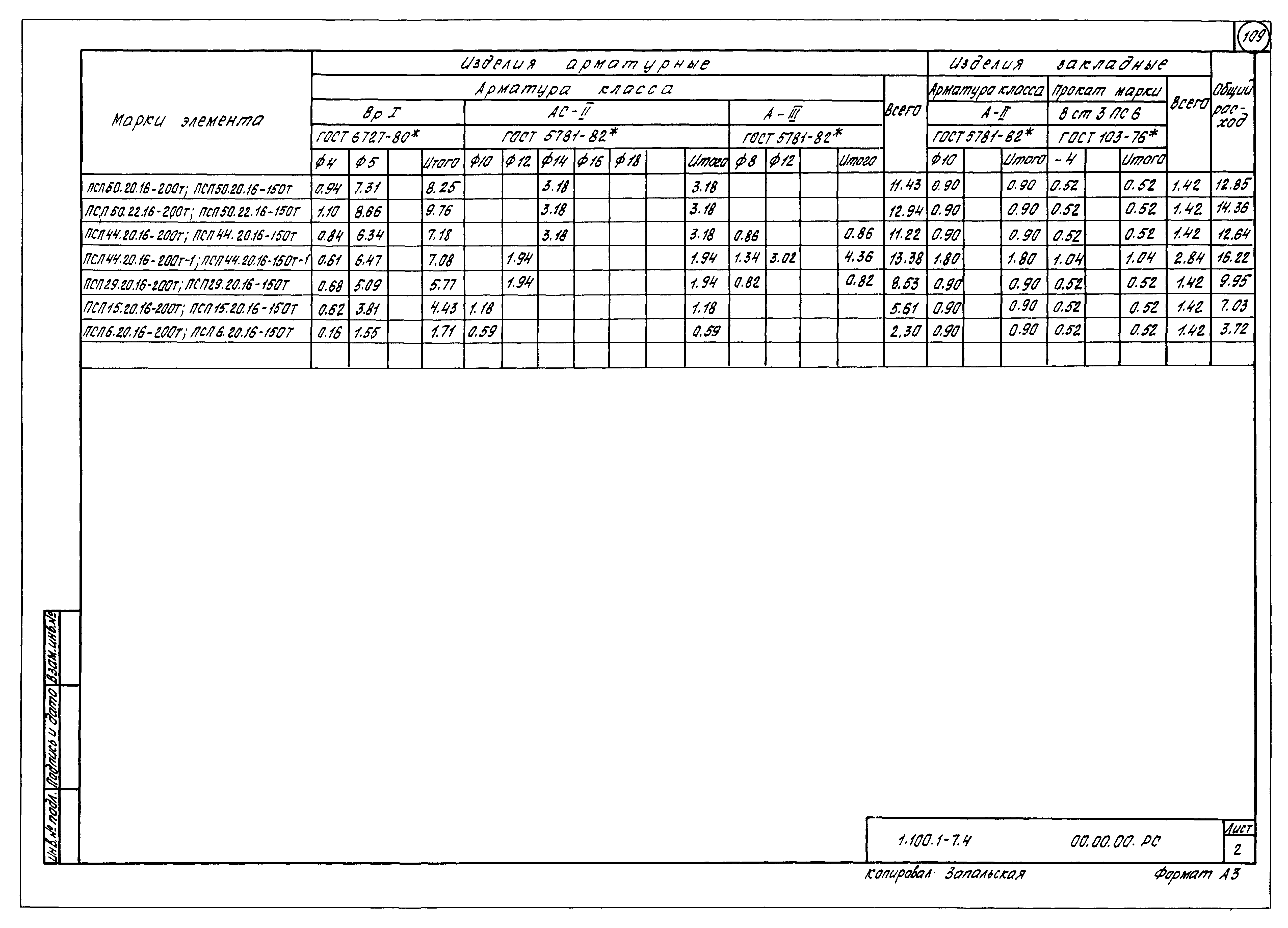 Серия 1.100.1-7