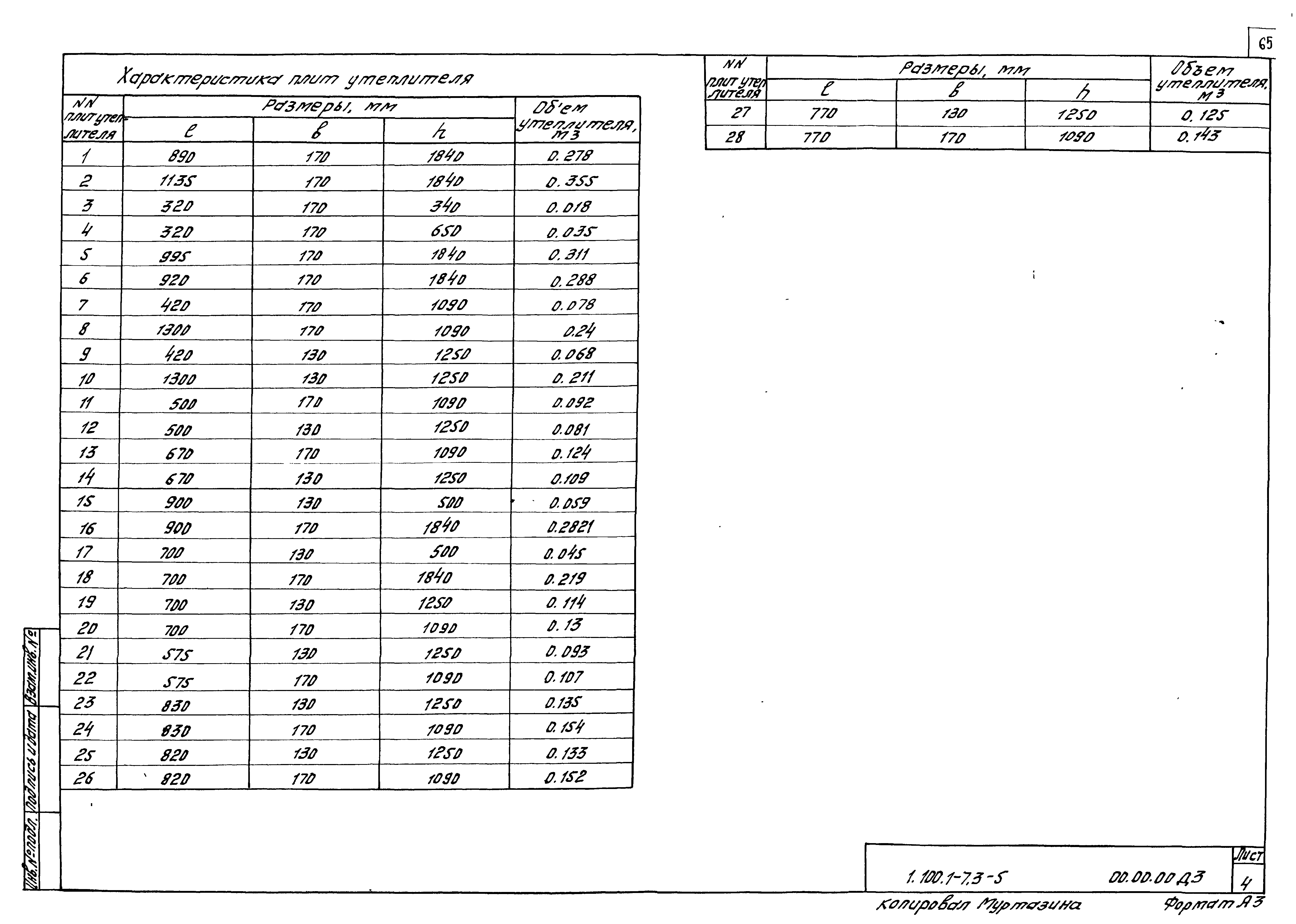 Серия 1.100.1-7