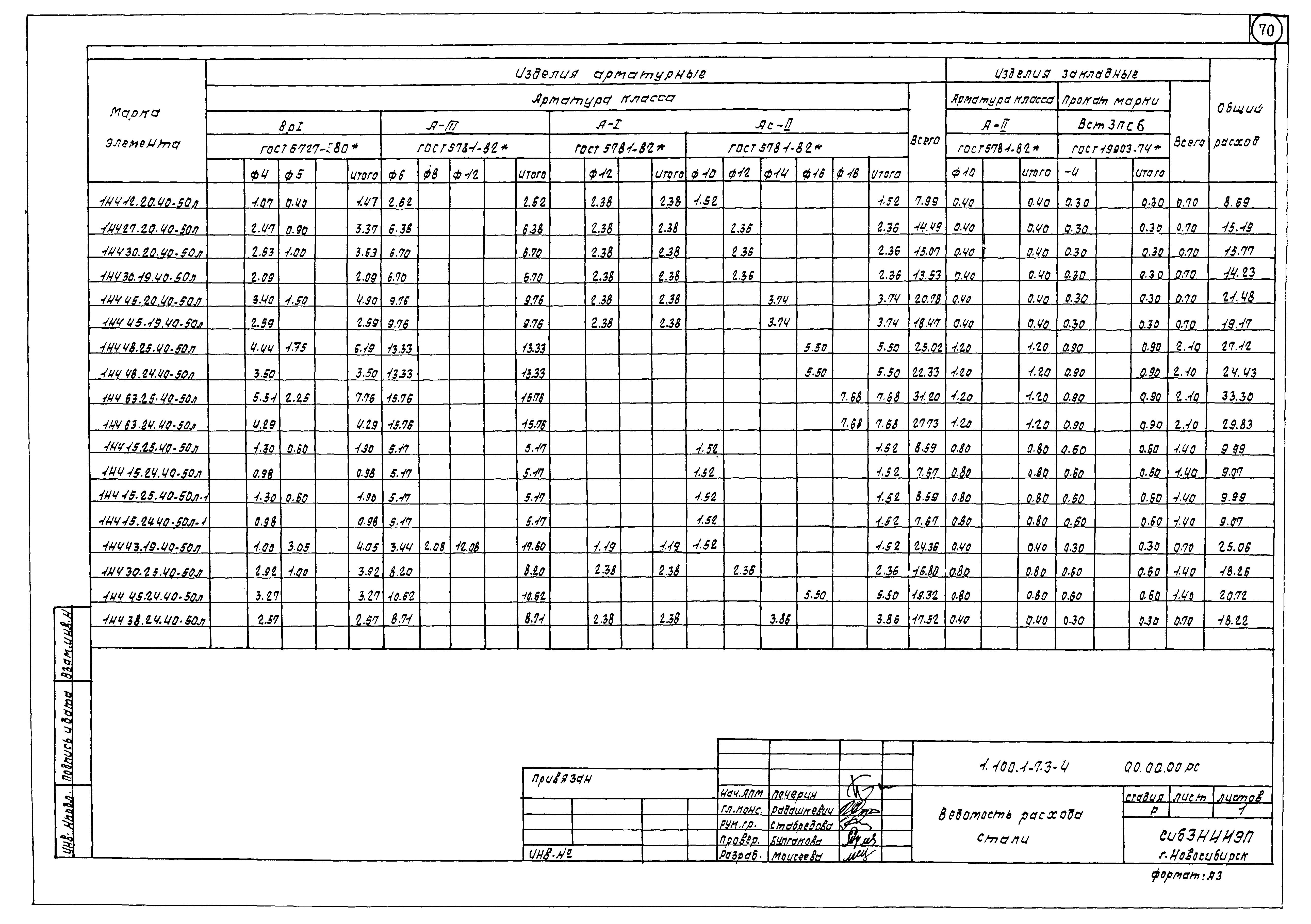 Серия 1.100.1-7