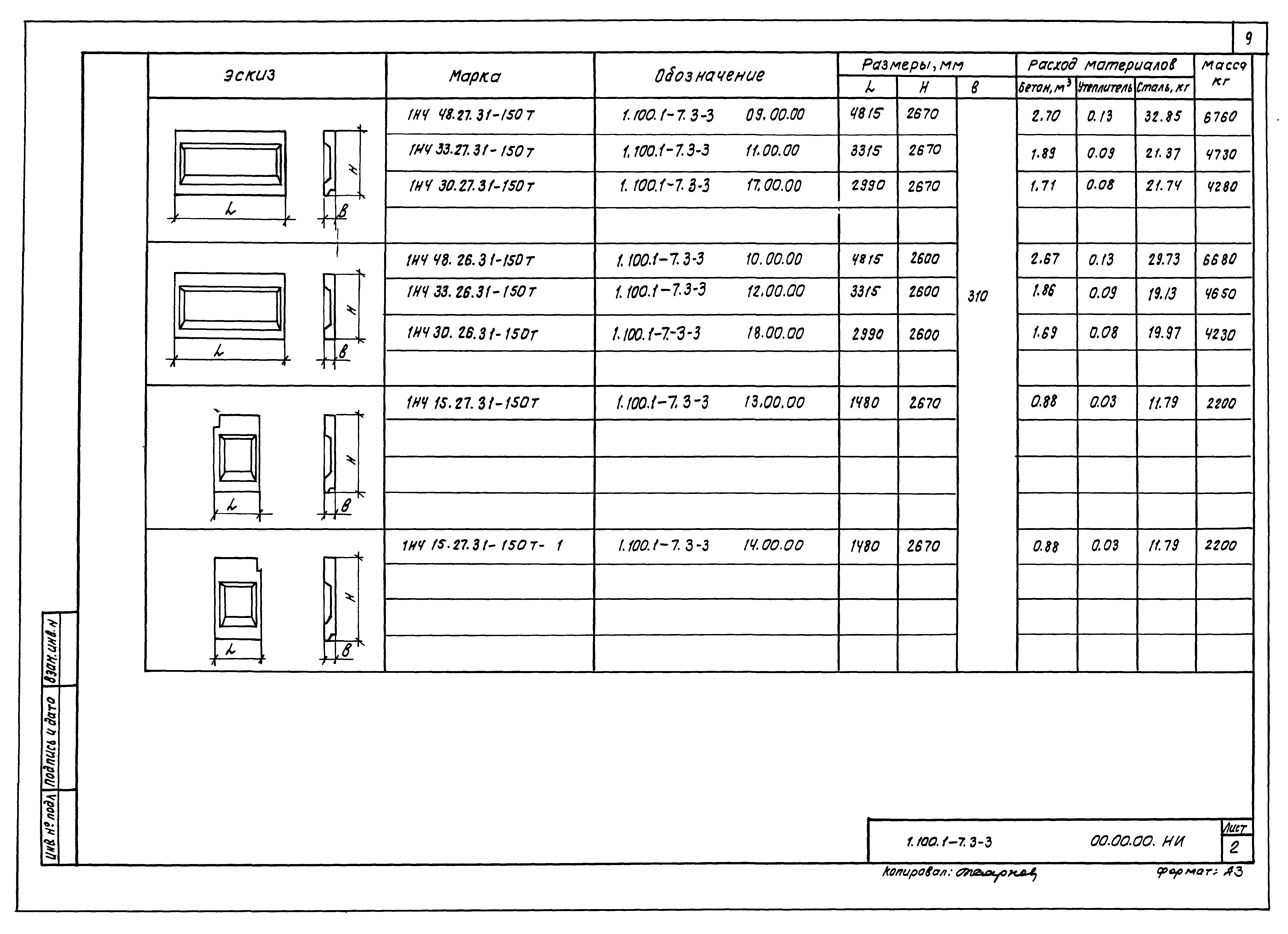 Серия 1.100.1-7