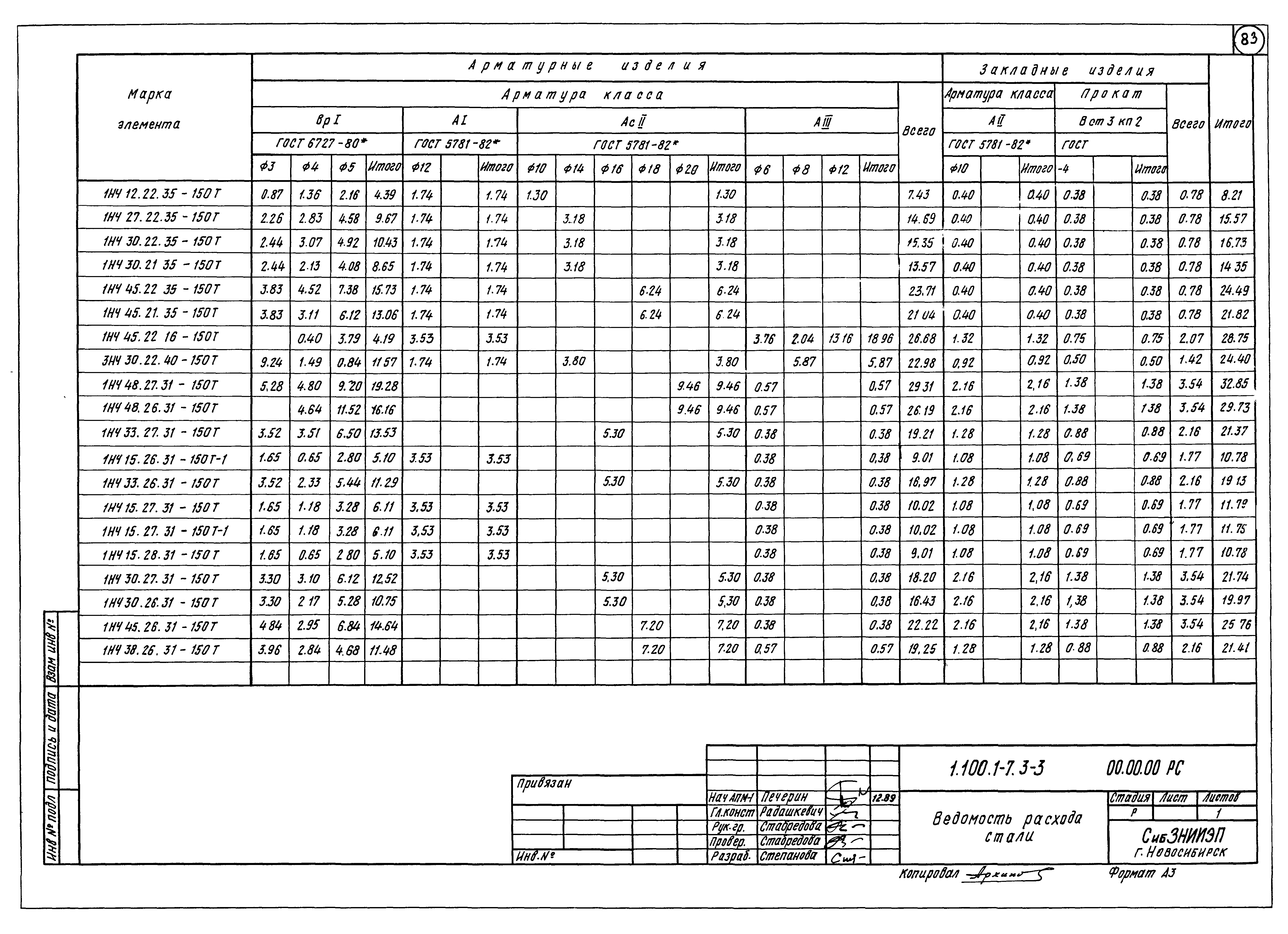 Серия 1.100.1-7