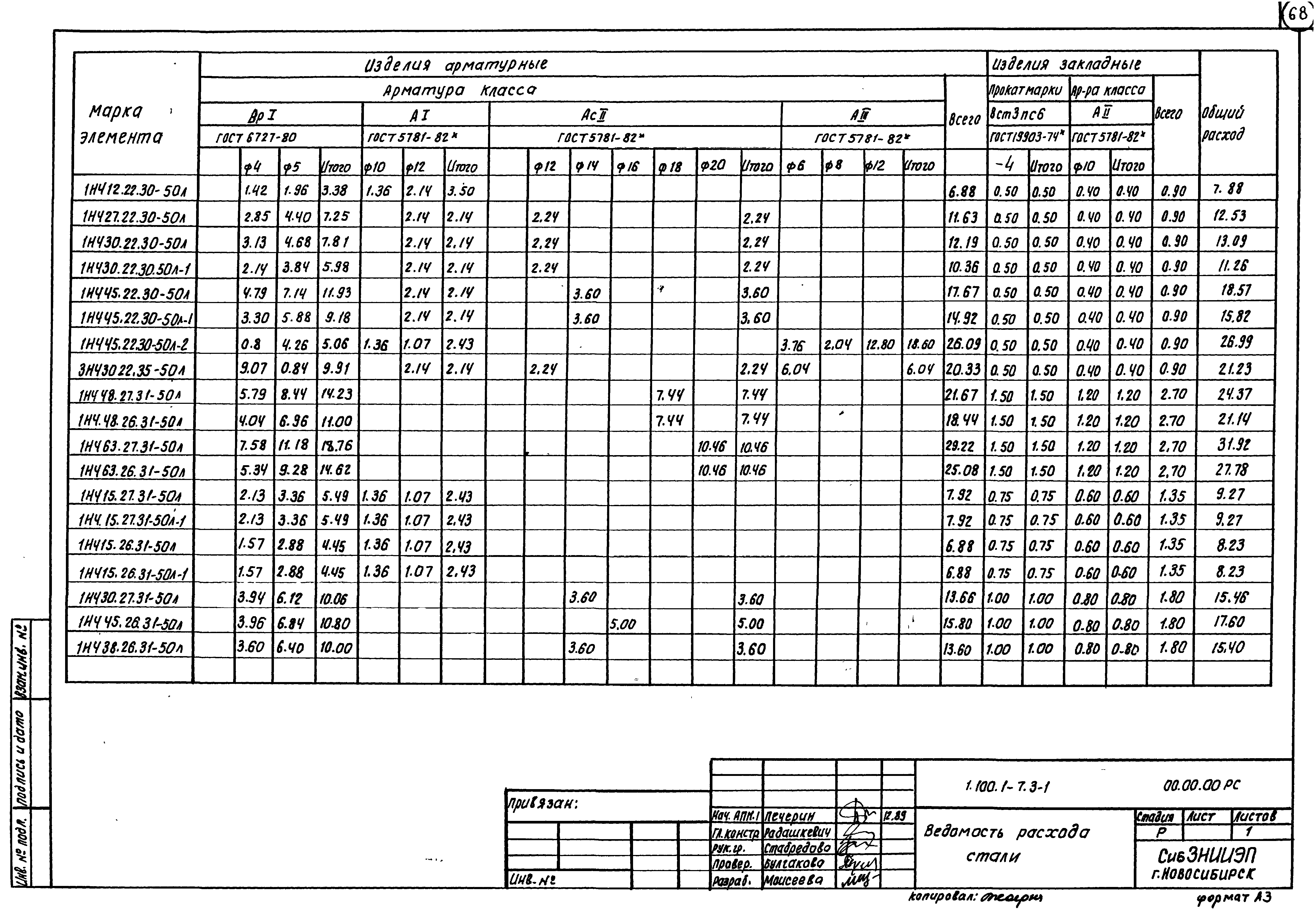 Серия 1.100.1-7