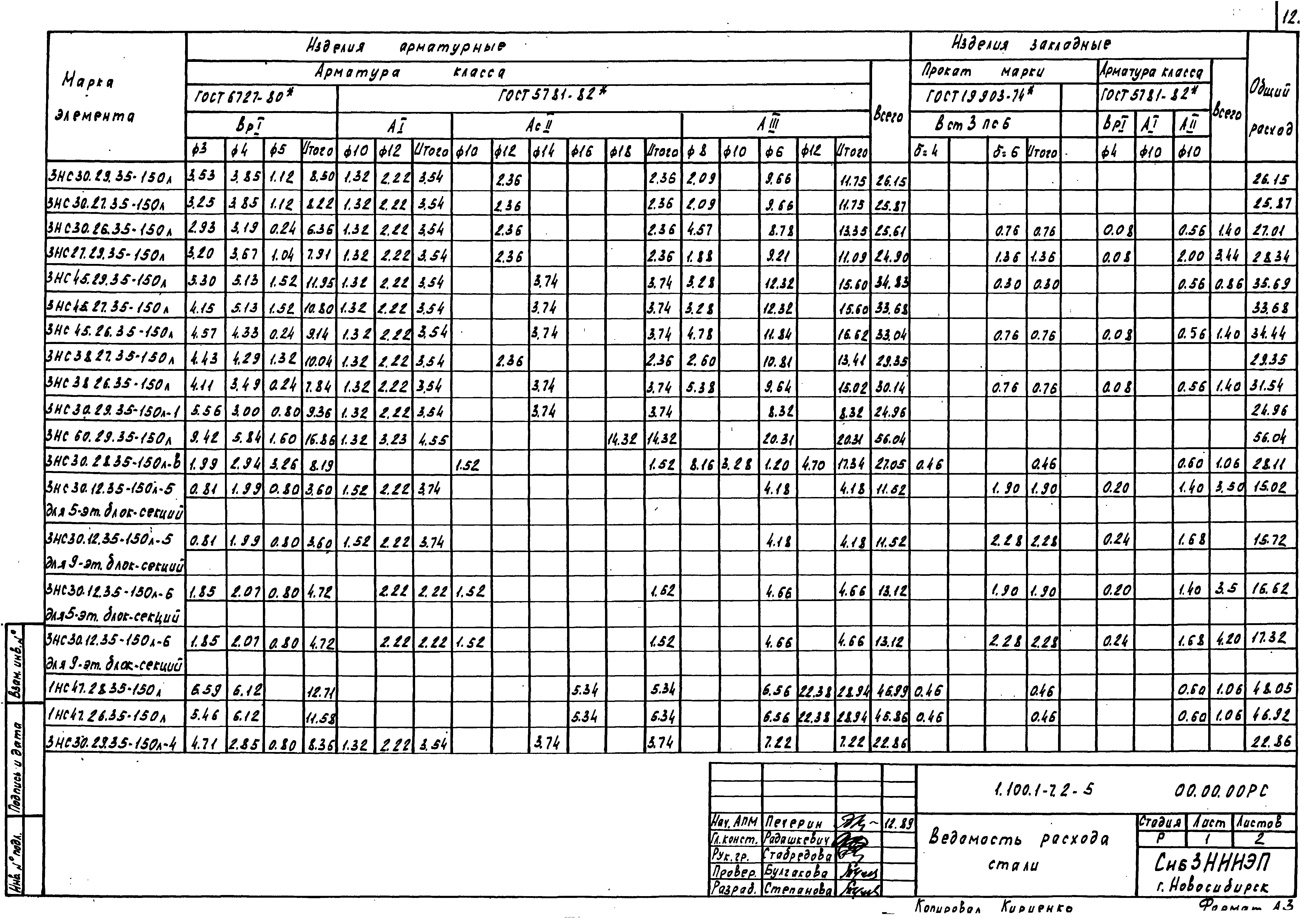 Серия 1.100.1-7