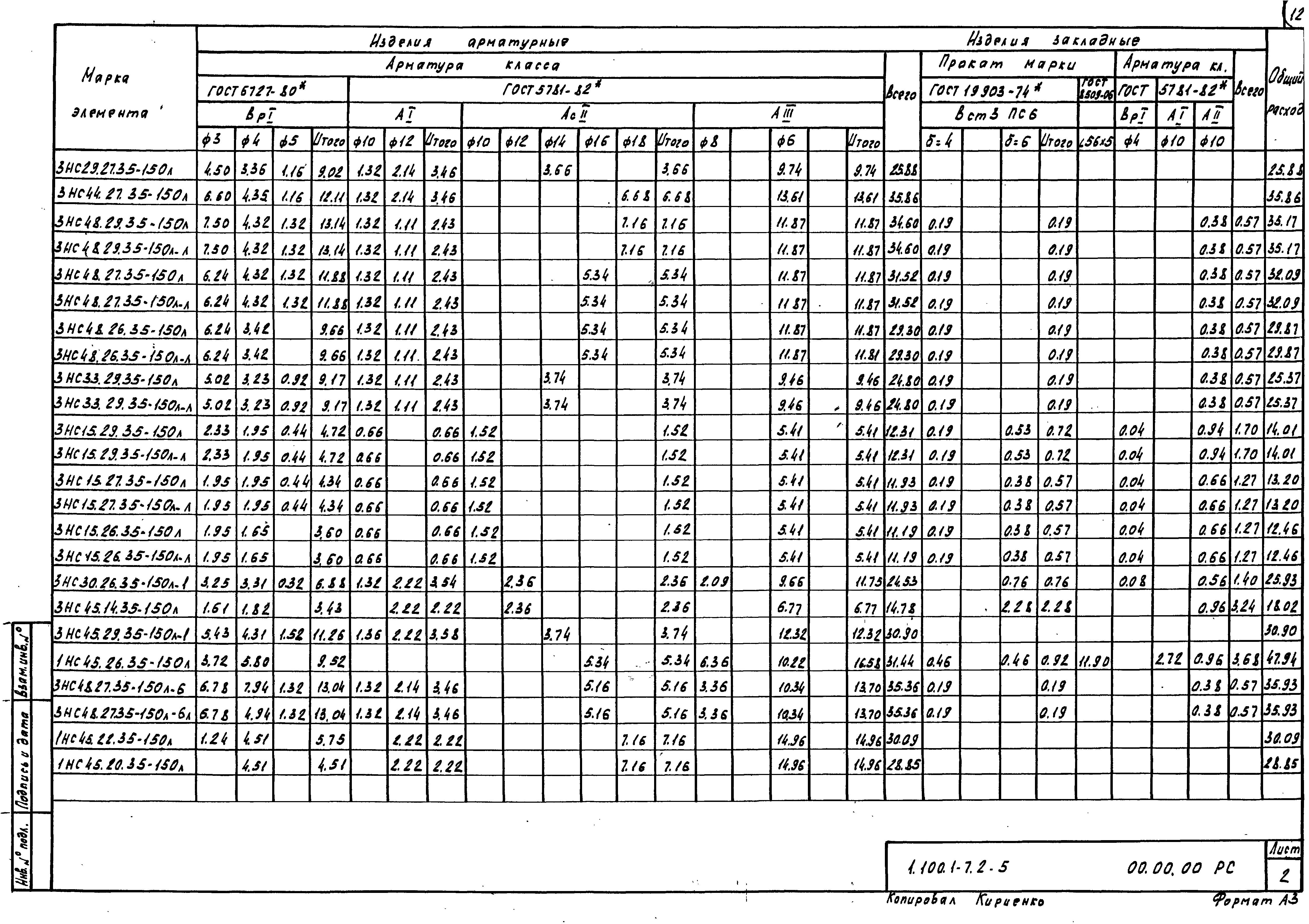 Серия 1.100.1-7