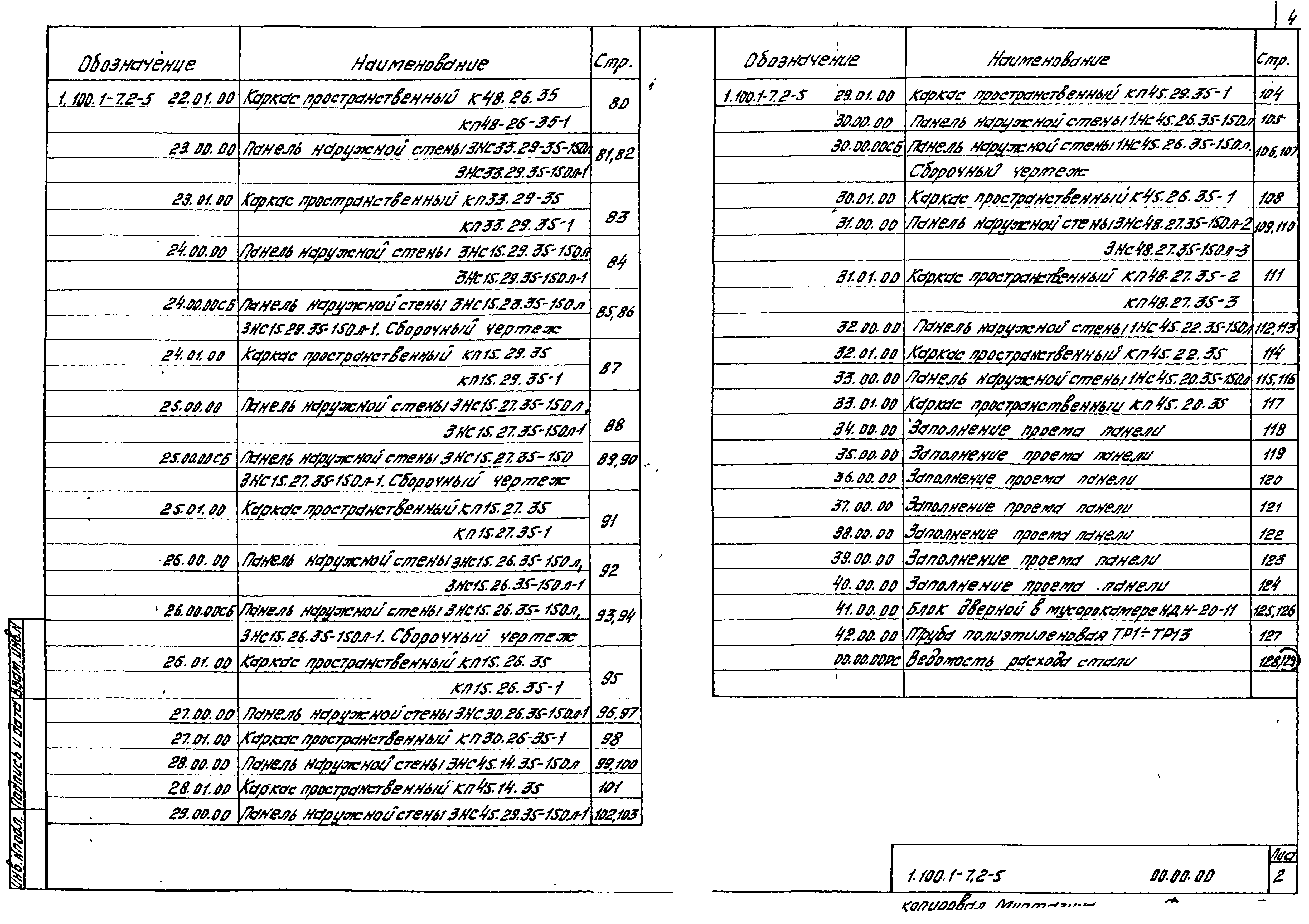 Серия 1.100.1-7