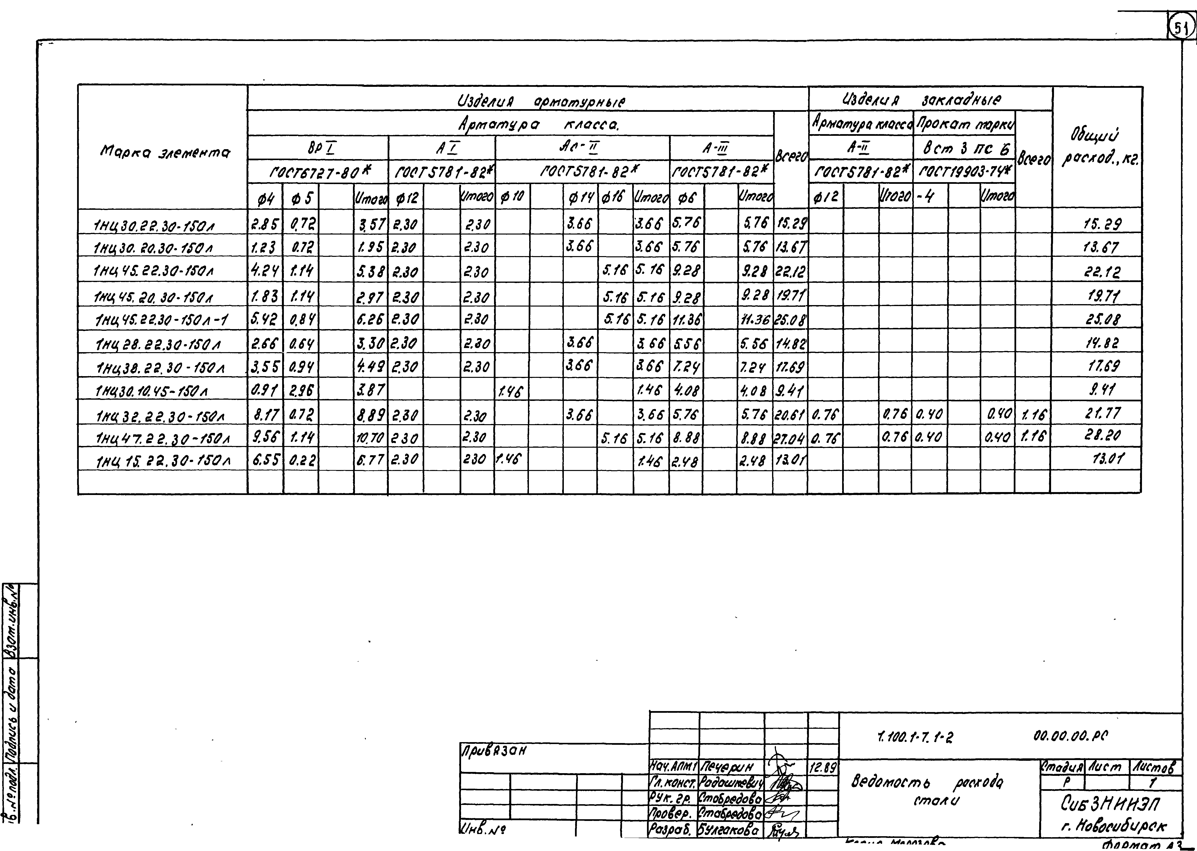 Серия 1.100.1-7